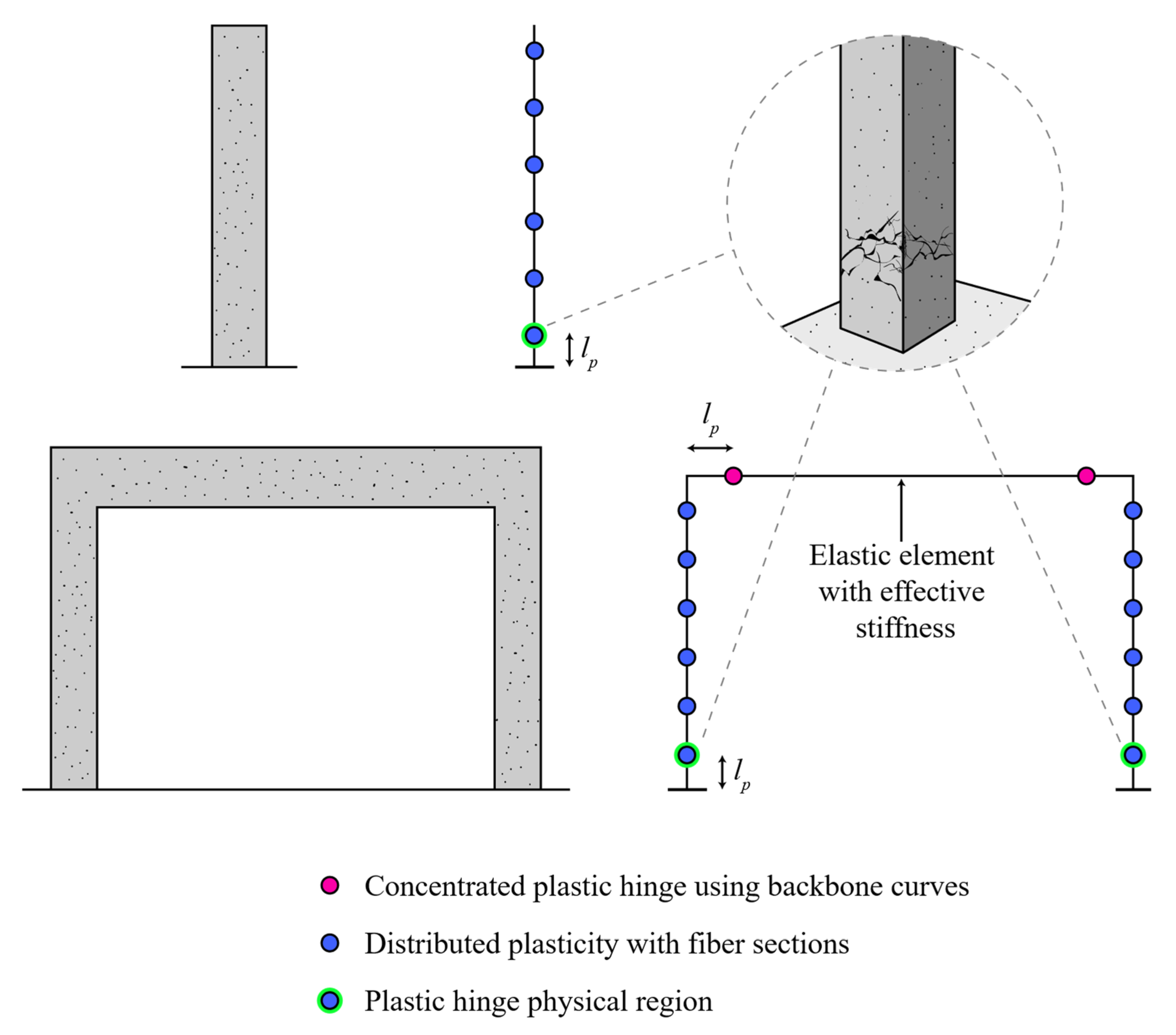 Buildings 15 03110 g002