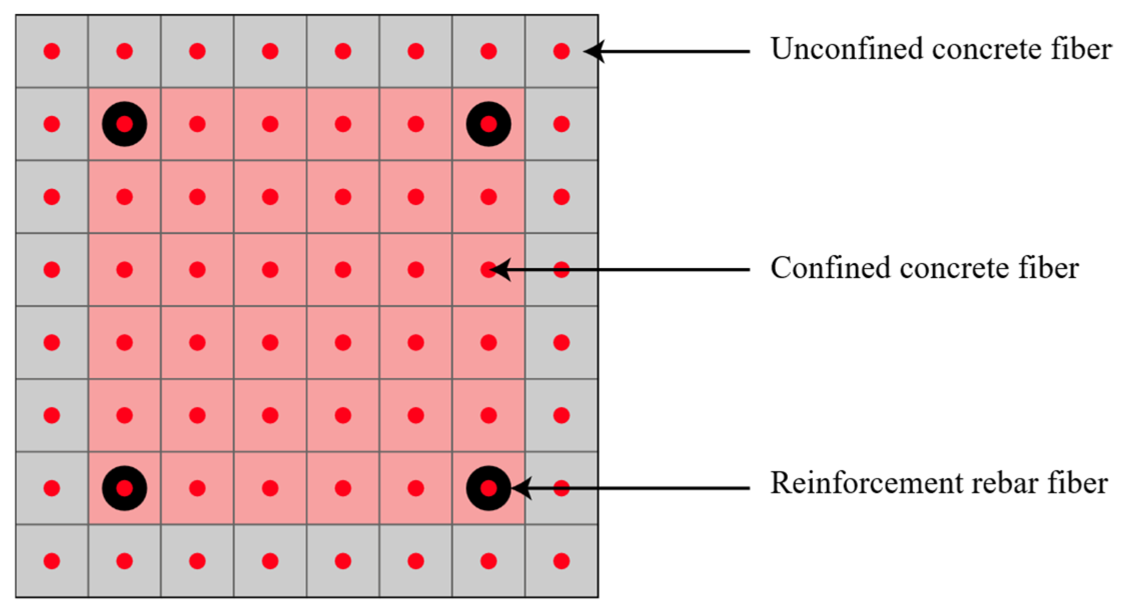 Buildings 15 03110 g003