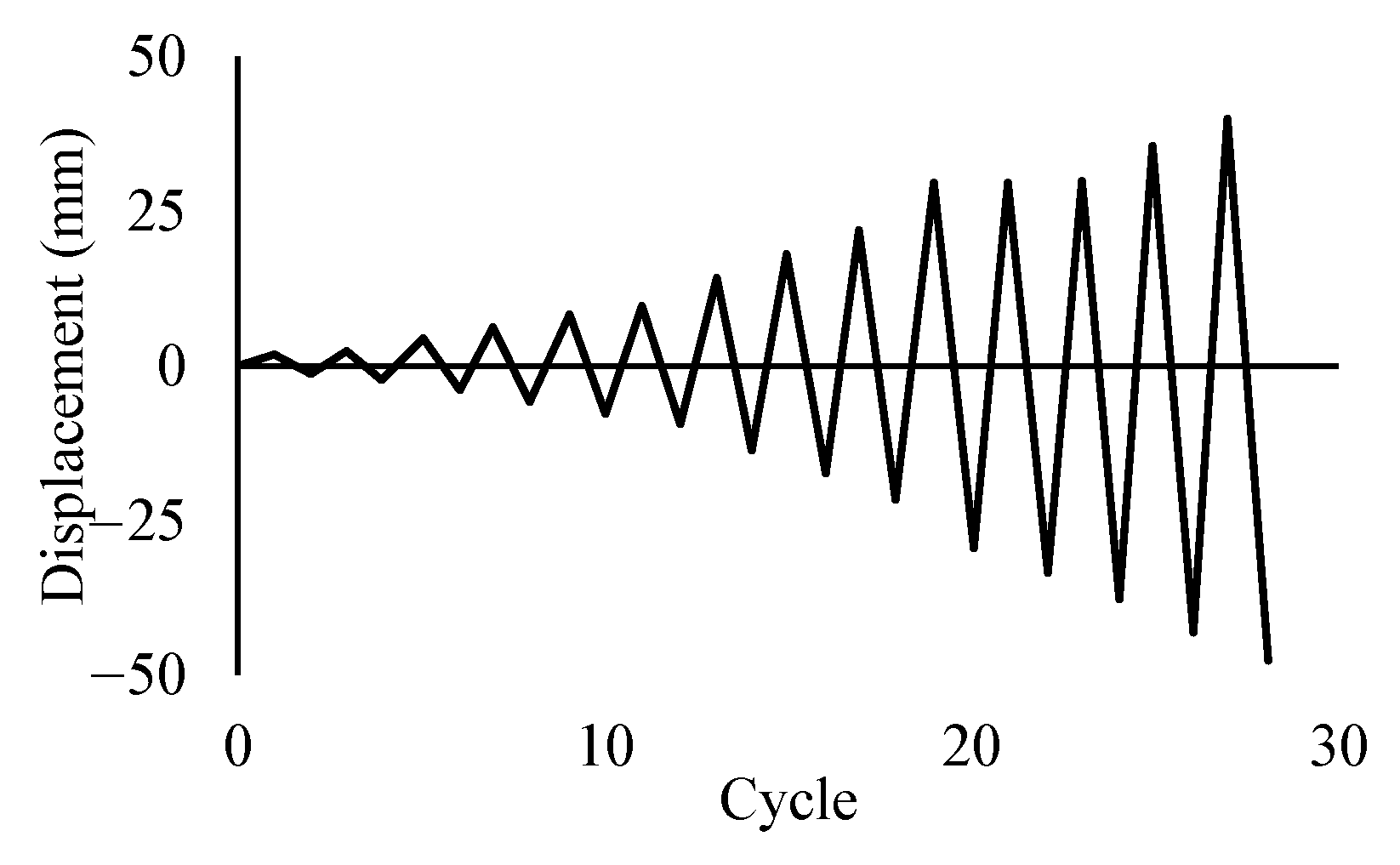 Buildings 15 03110 g007