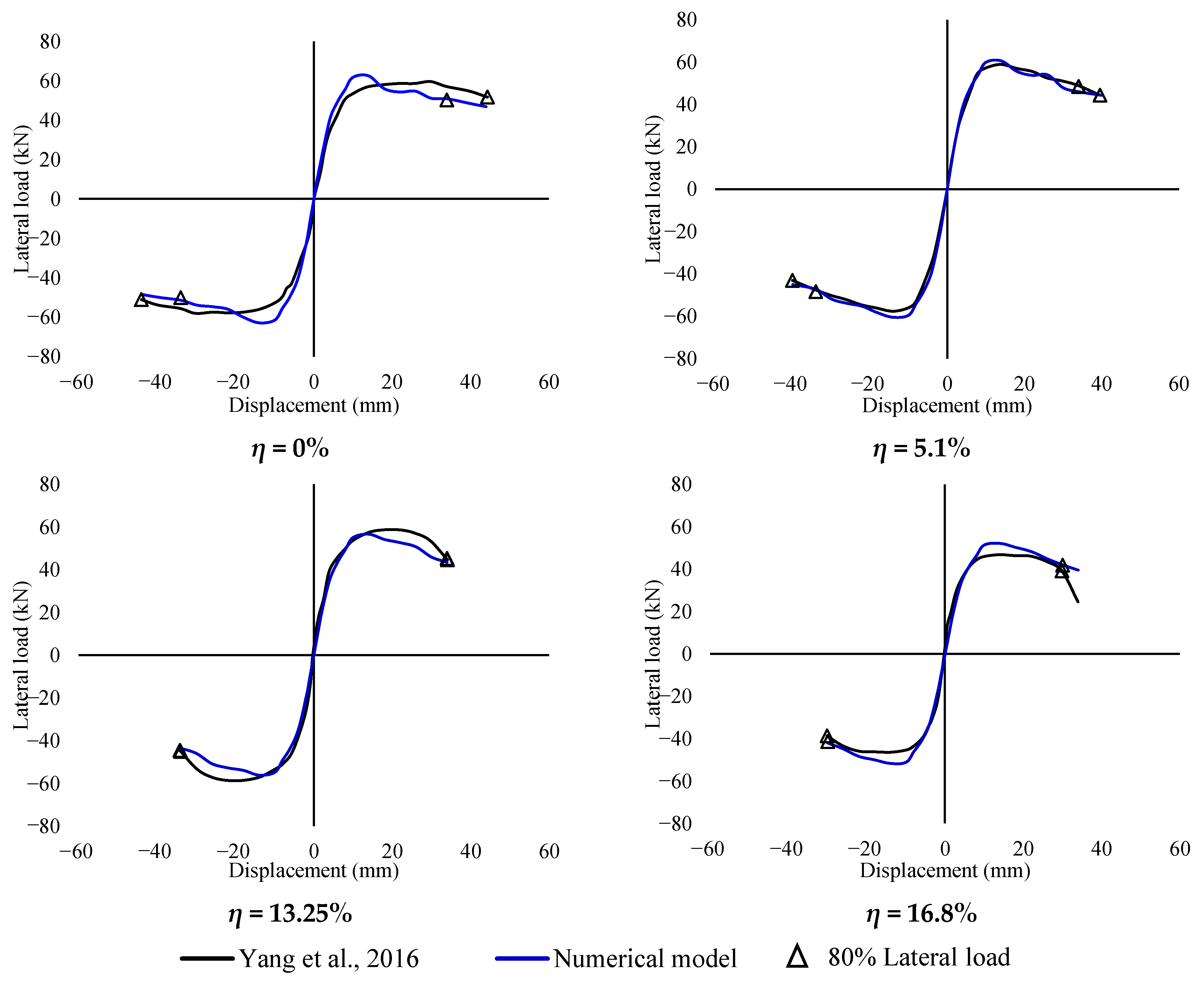 Buildings 15 03110 g011