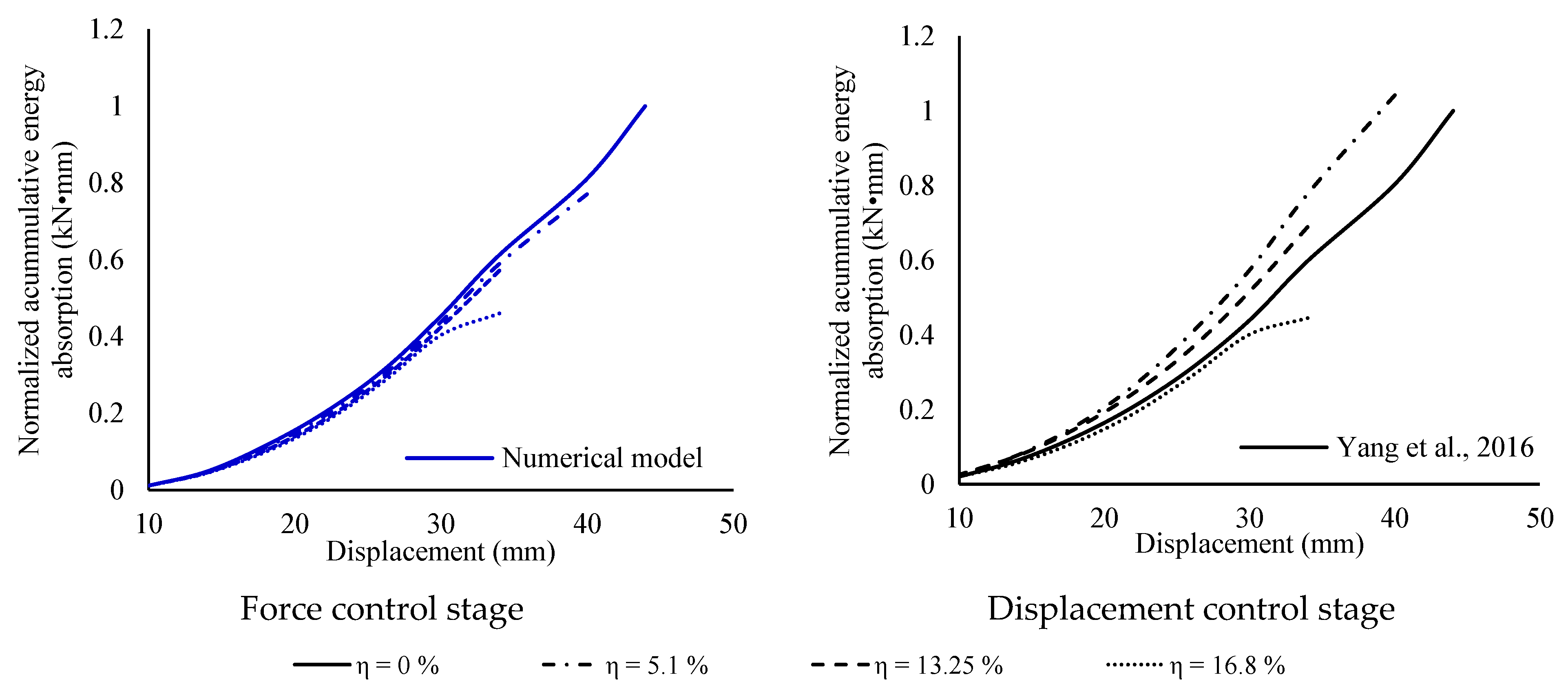 Buildings 15 03110 g012