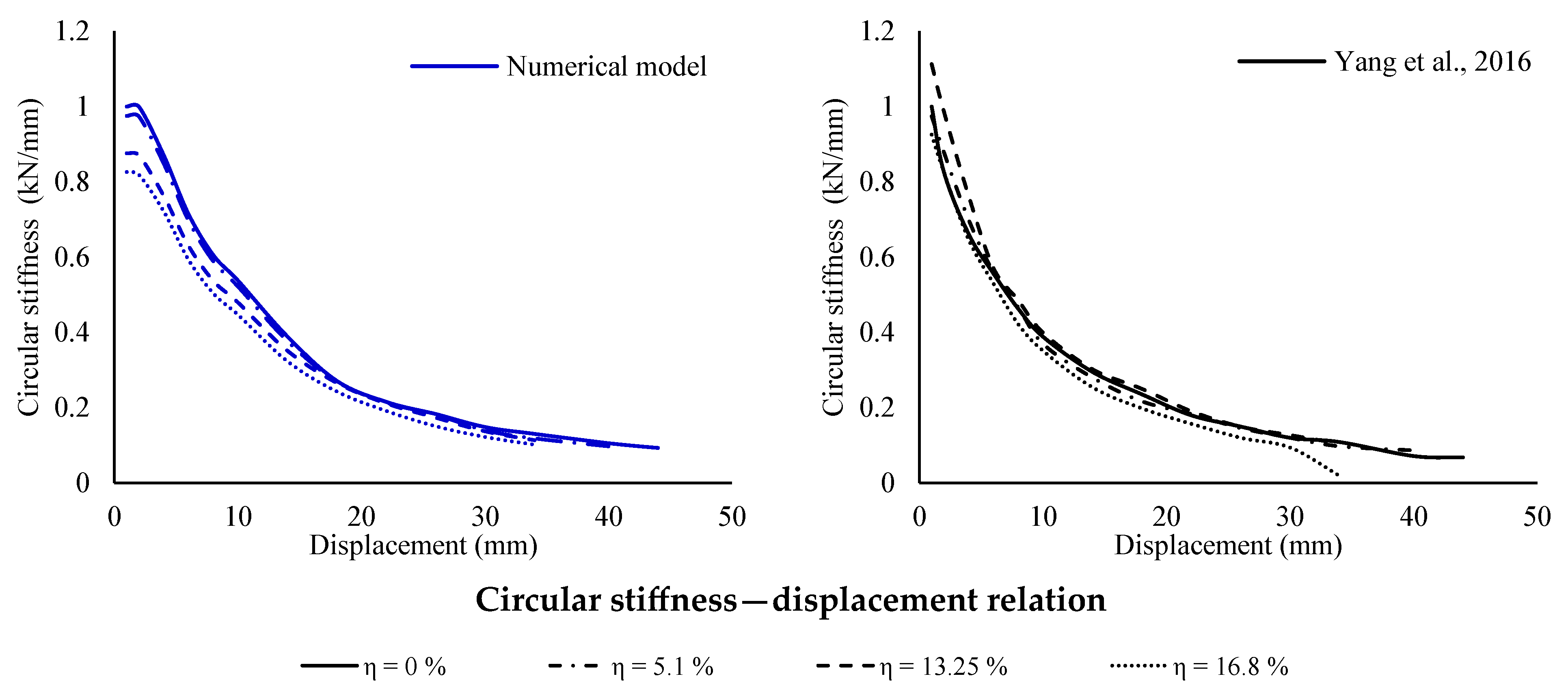 Buildings 15 03110 g013
