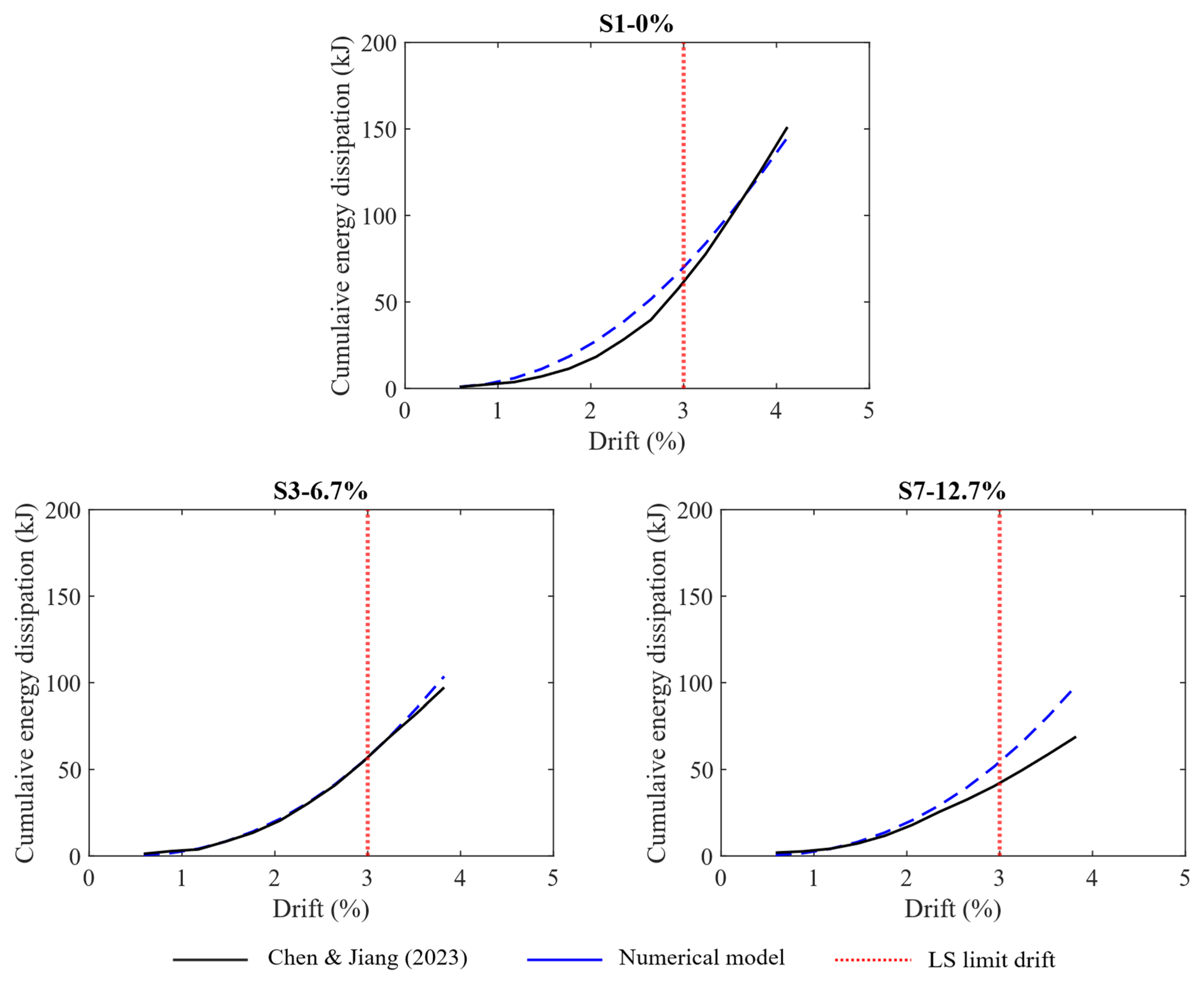 Buildings 15 03110 g017