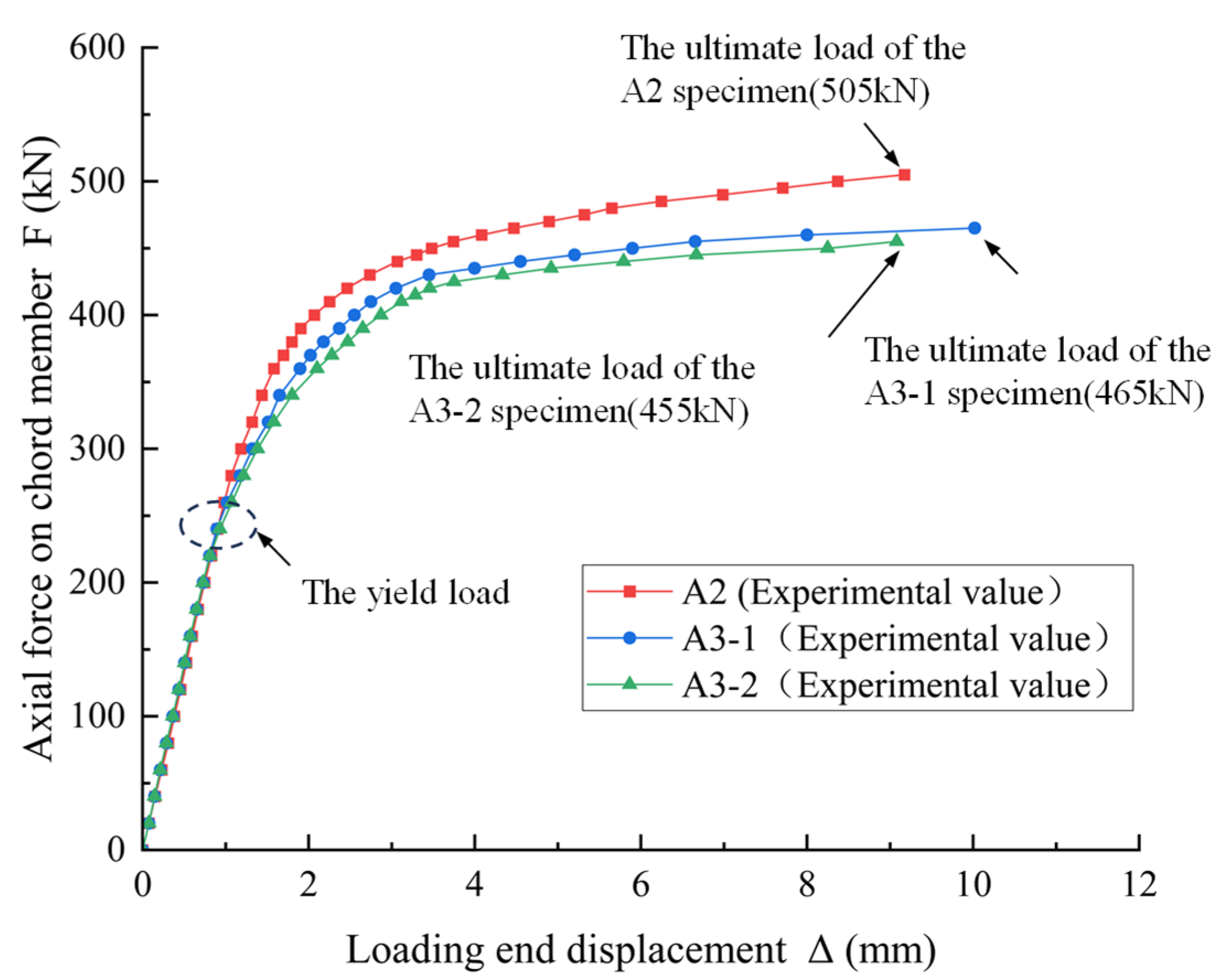 Buildings 15 03111 g011 Buildings 15 03111 g011