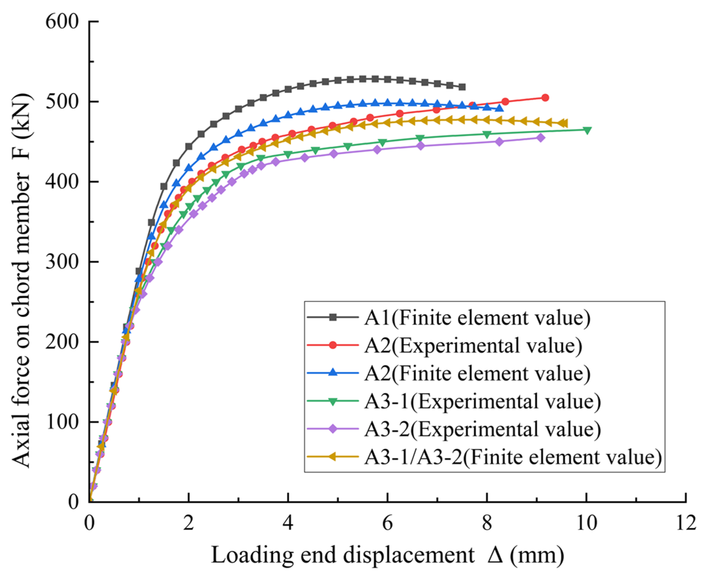 Buildings 15 03111 g015 Buildings 15 03111 g015