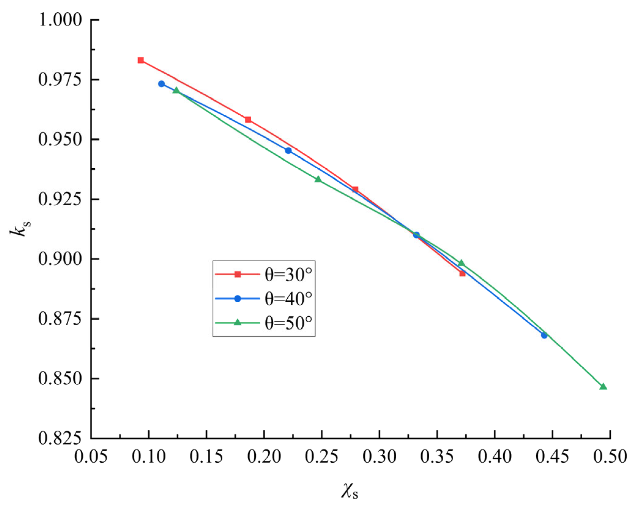 Buildings 15 03111 g016 Buildings 15 03111 g016