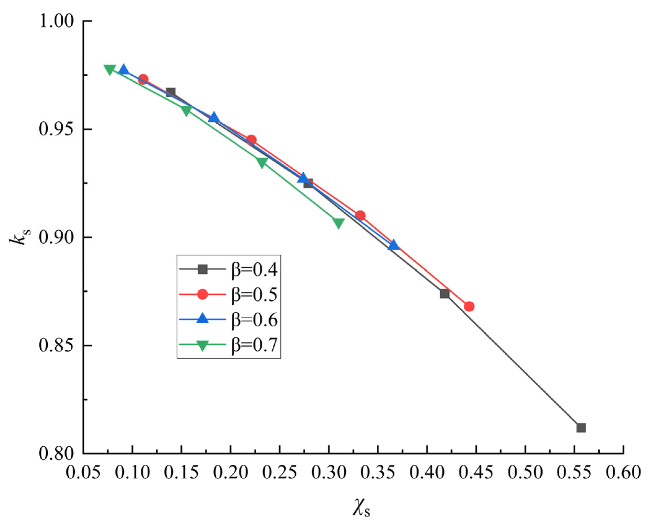 Buildings 15 03111 g018 Buildings 15 03111 g018