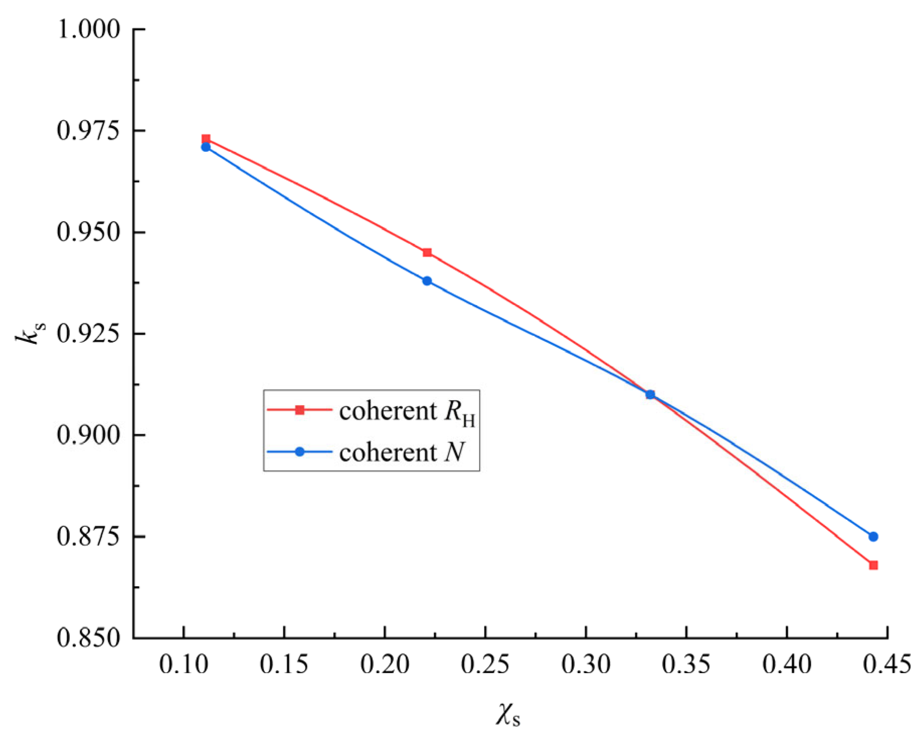 Buildings 15 03111 g019 Buildings 15 03111 g019