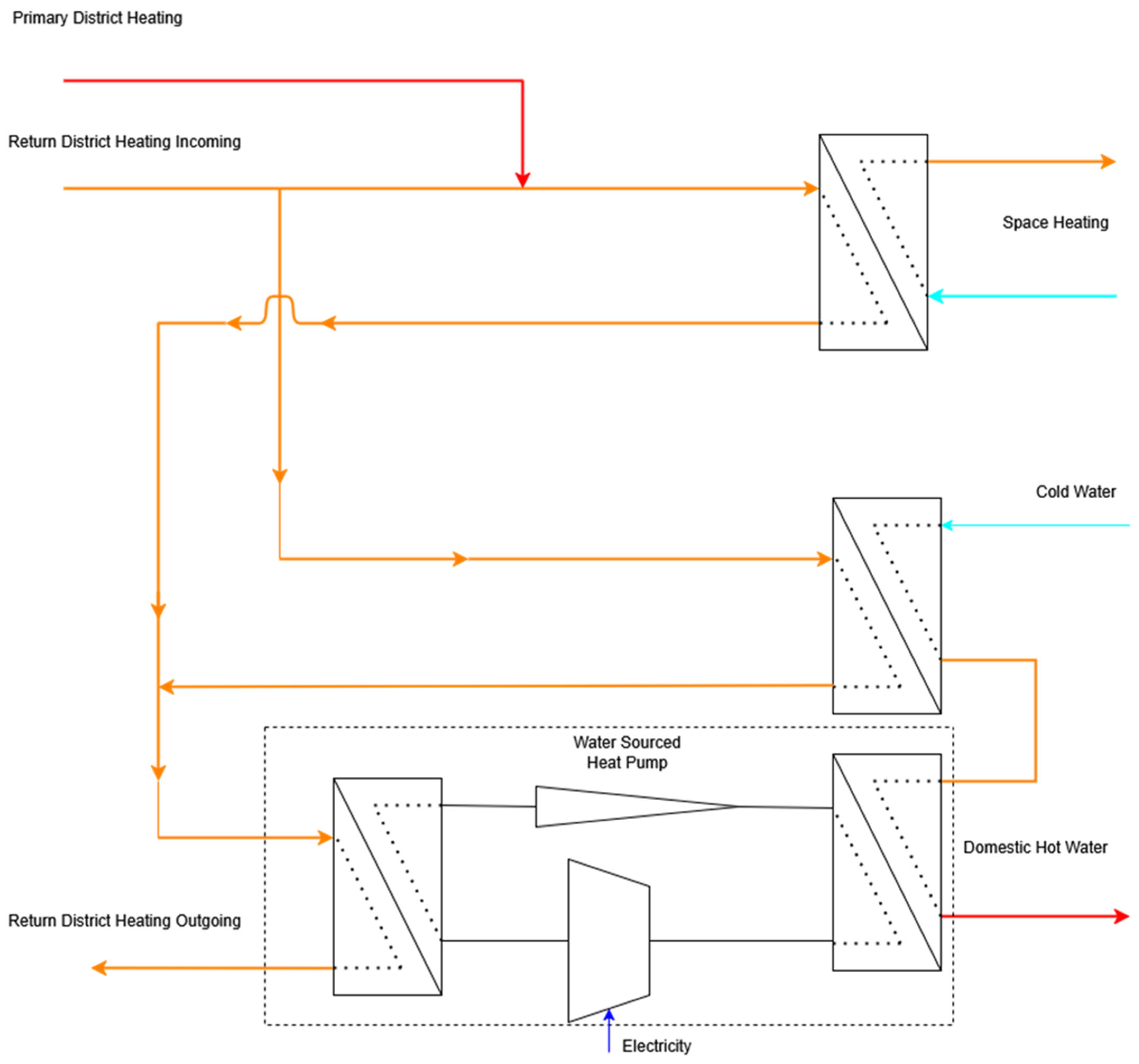 Buildings 15 03112 g003