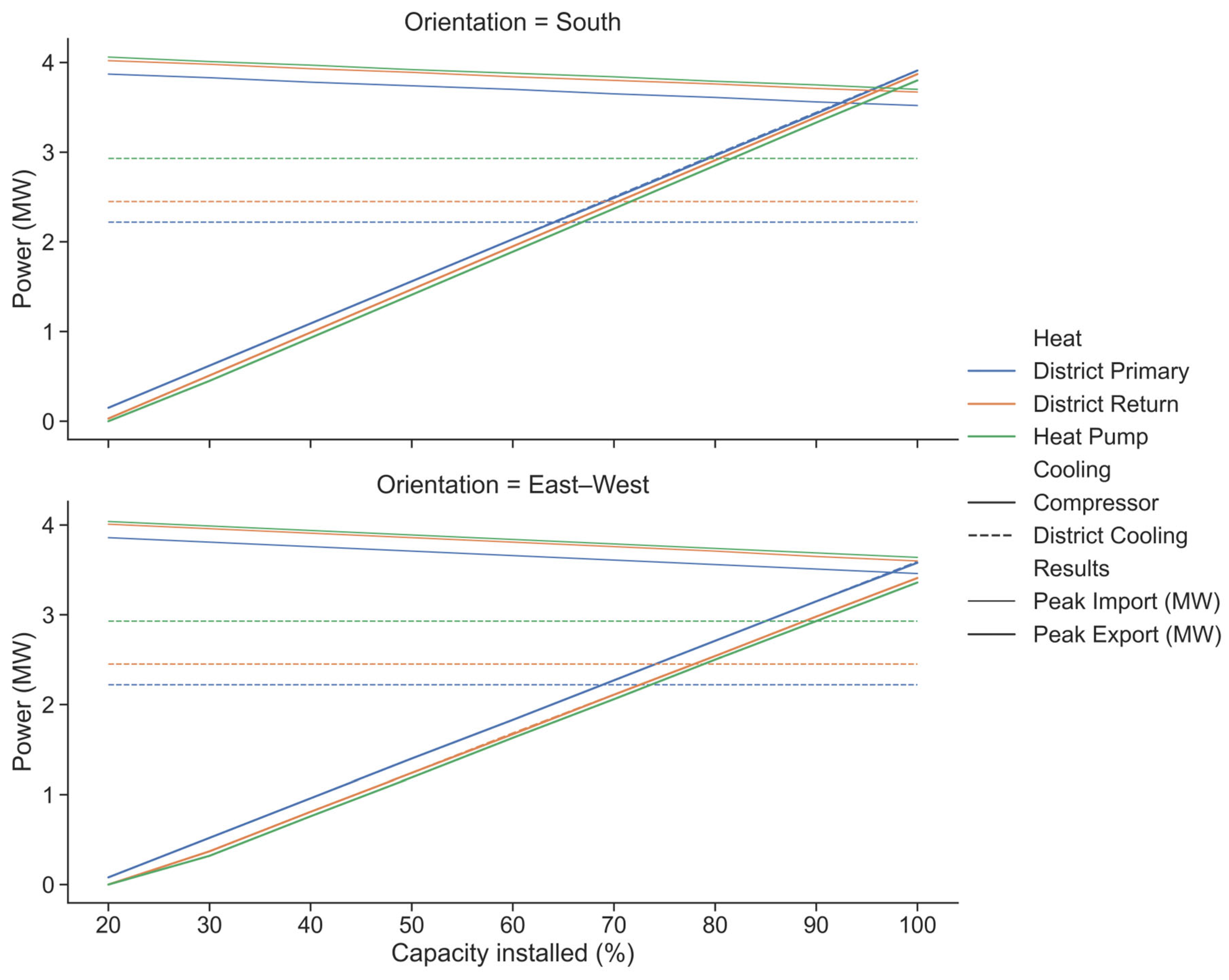 Buildings 15 03112 g008