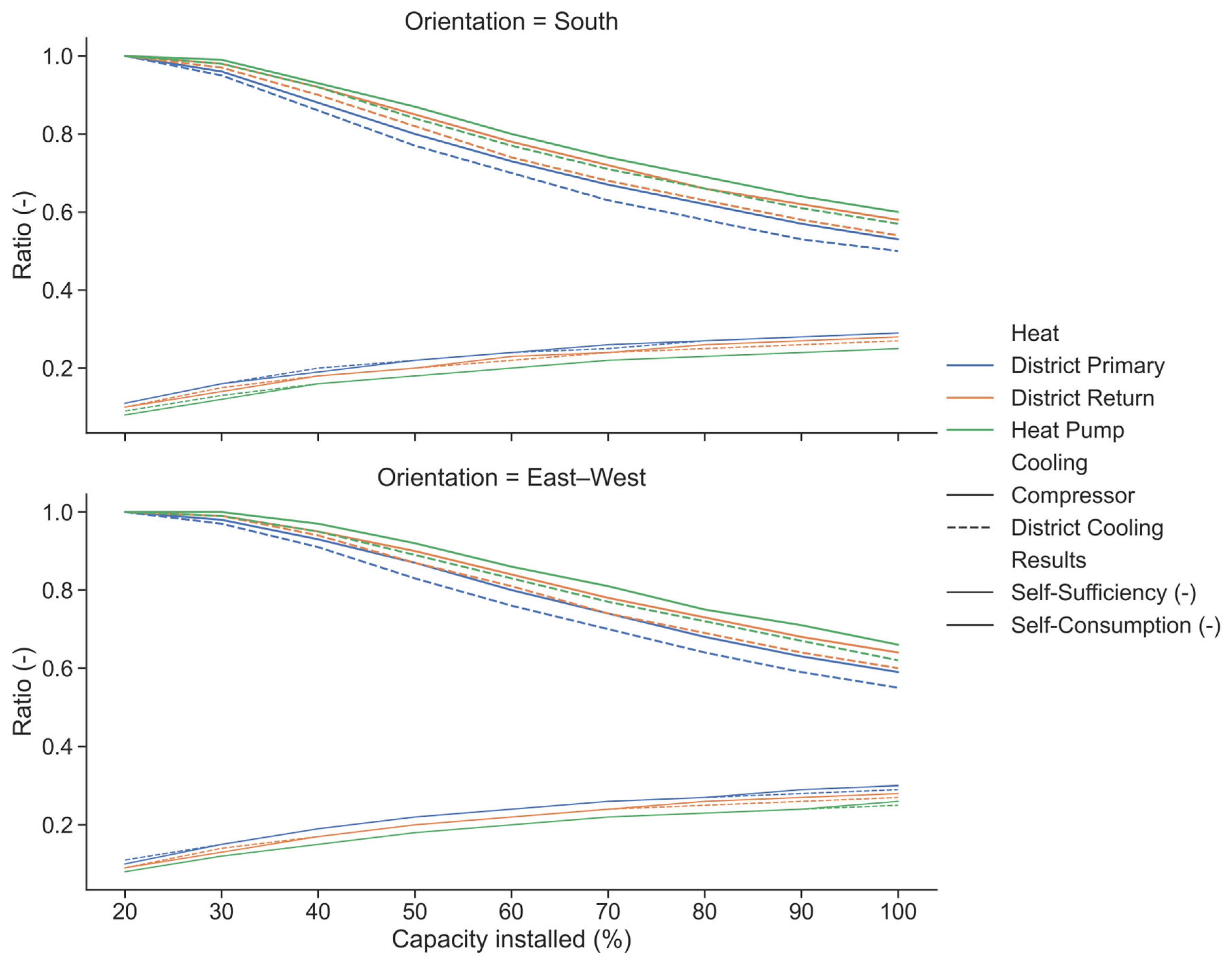 Buildings 15 03112 g009