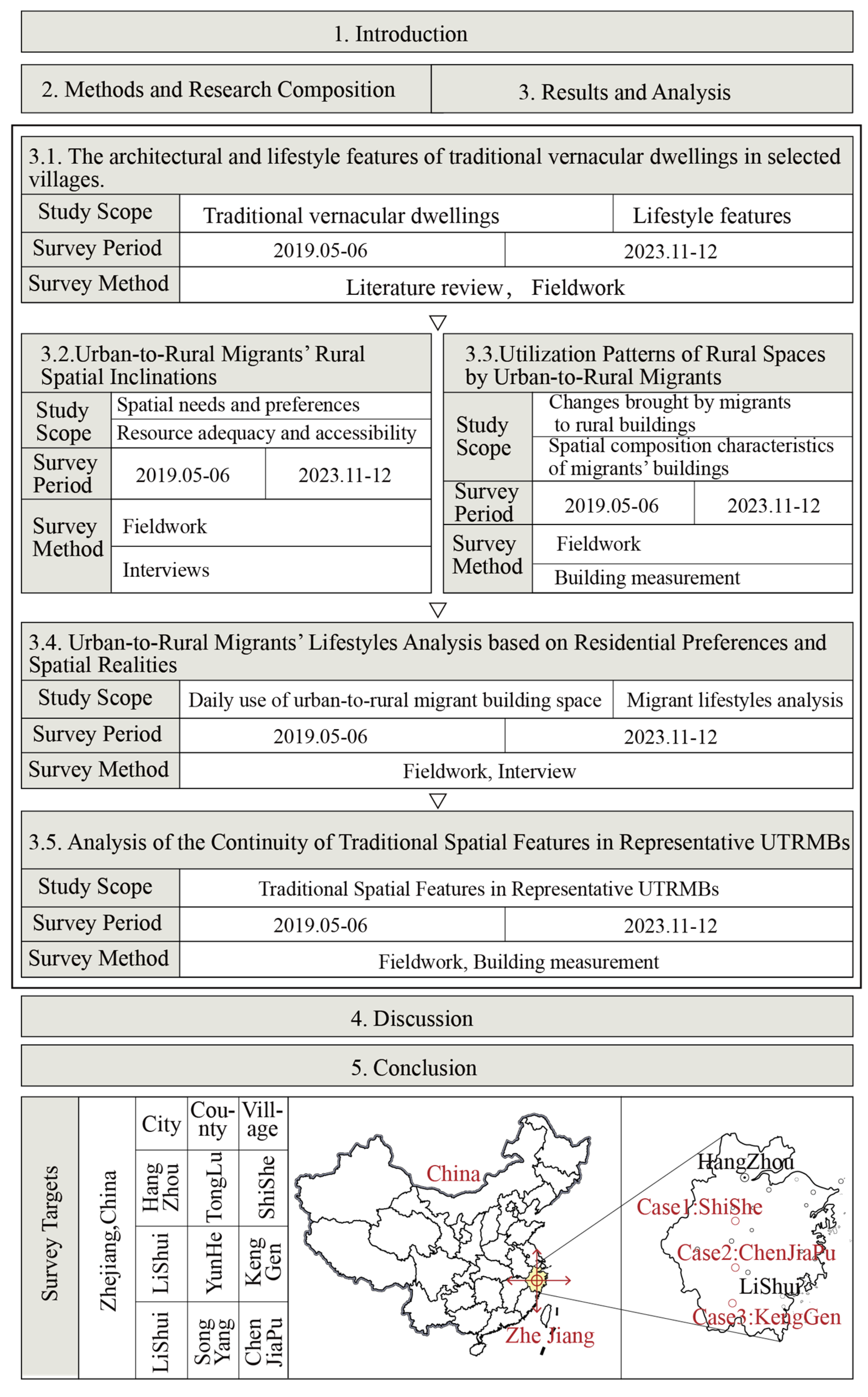 Buildings 15 03113 g001