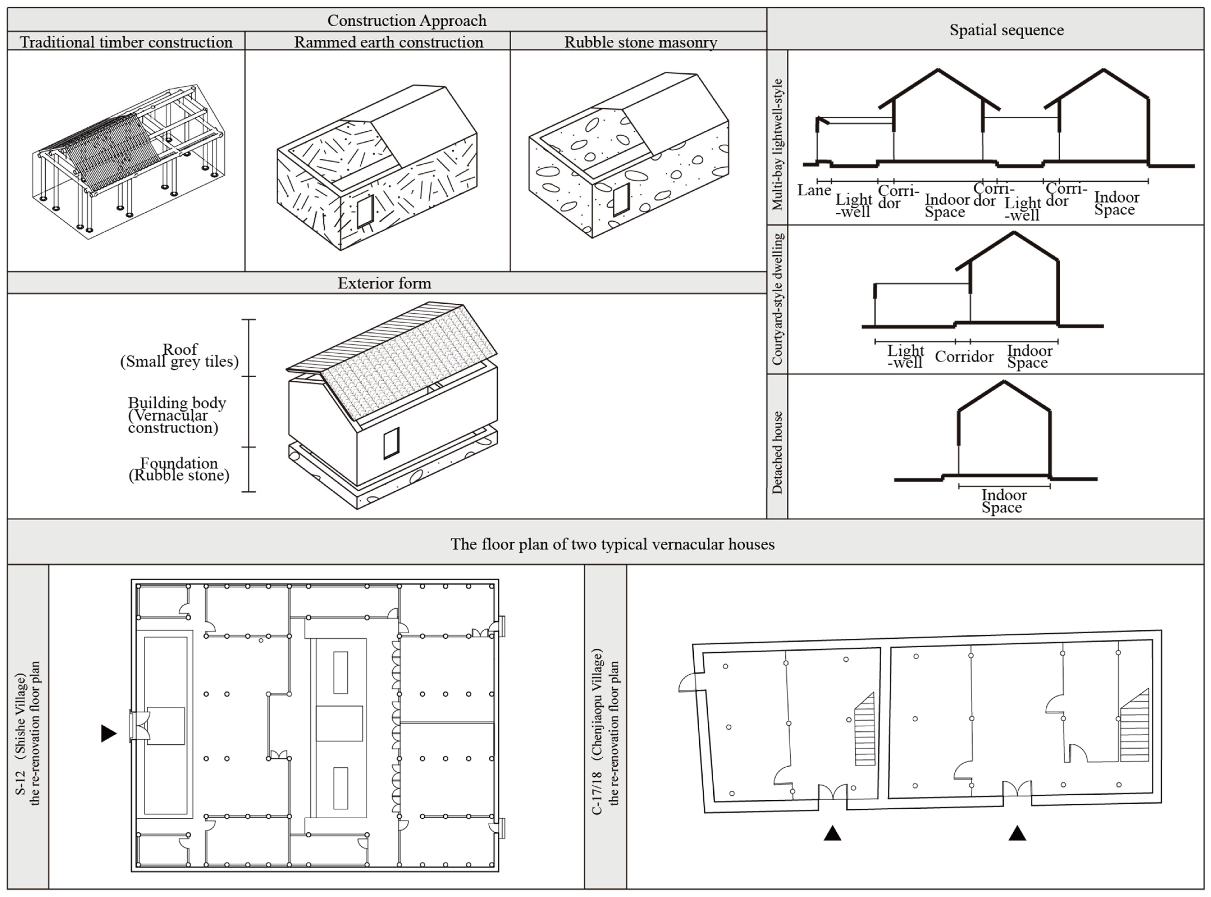 Buildings 15 03113 g005