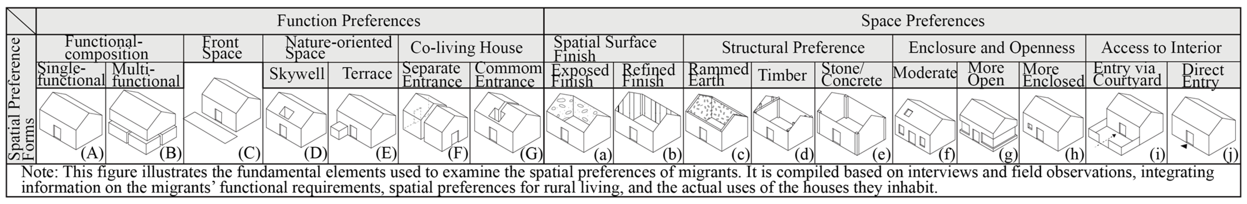 Buildings 15 03113 g006