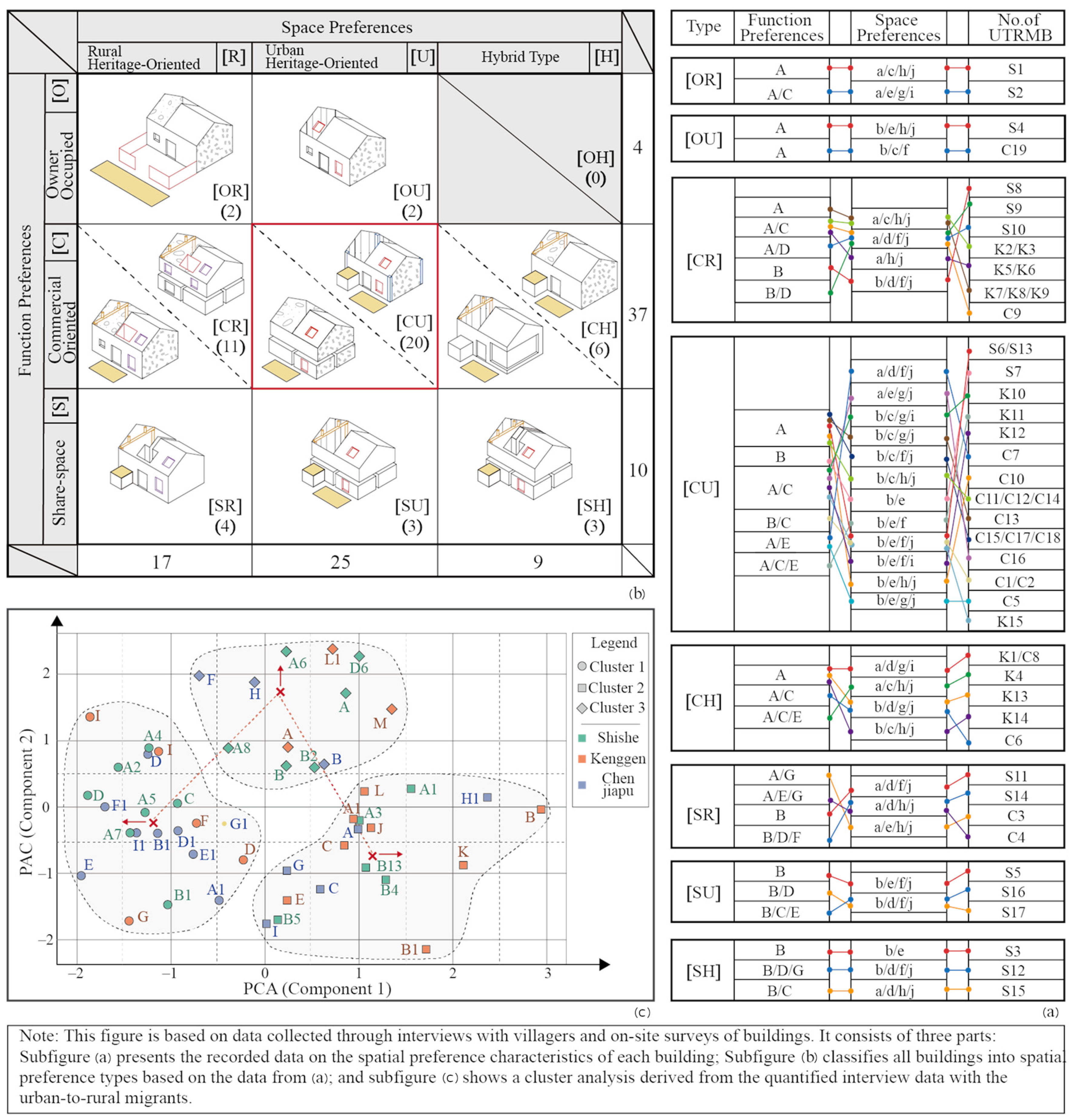 Buildings 15 03113 g007