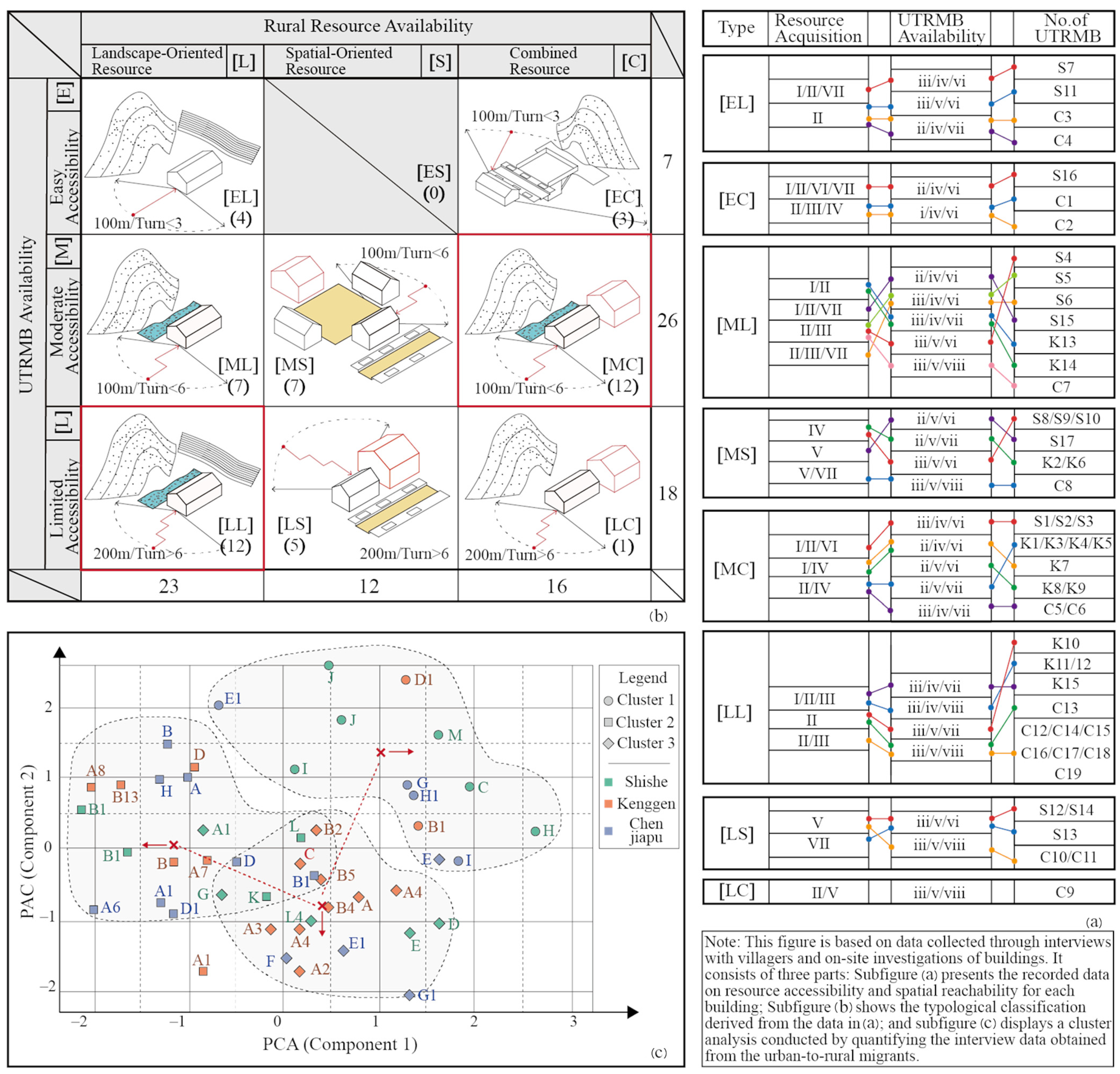 Buildings 15 03113 g009