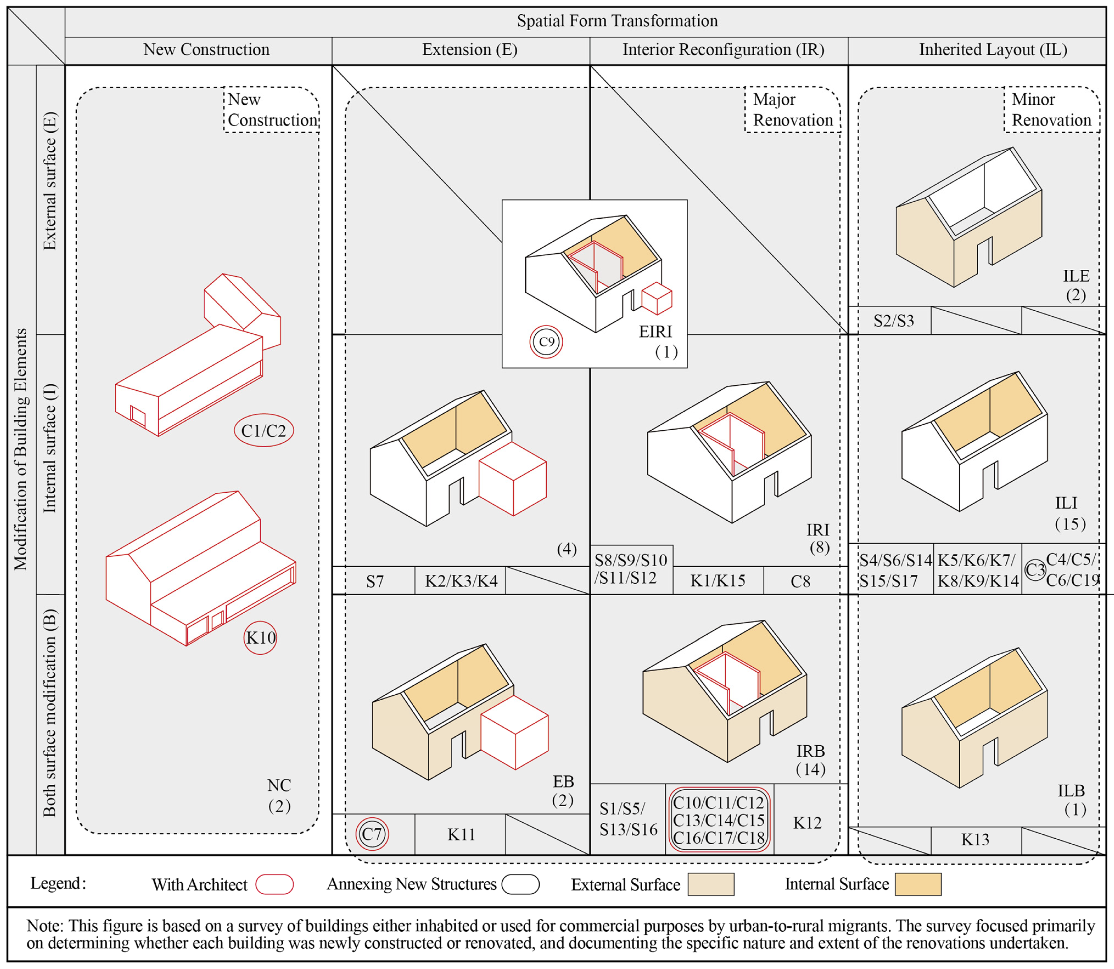 Buildings 15 03113 g010