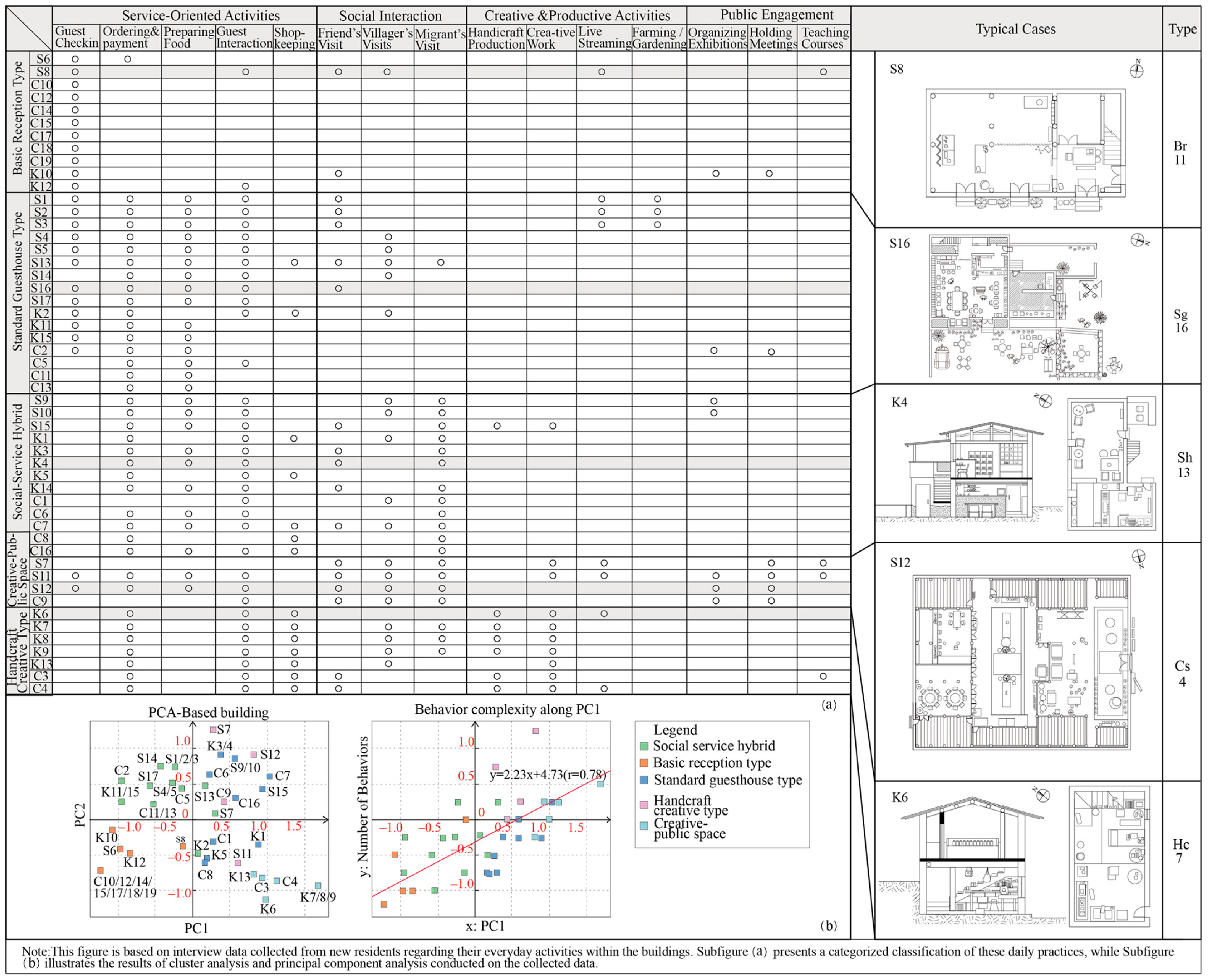 Buildings 15 03113 g012
