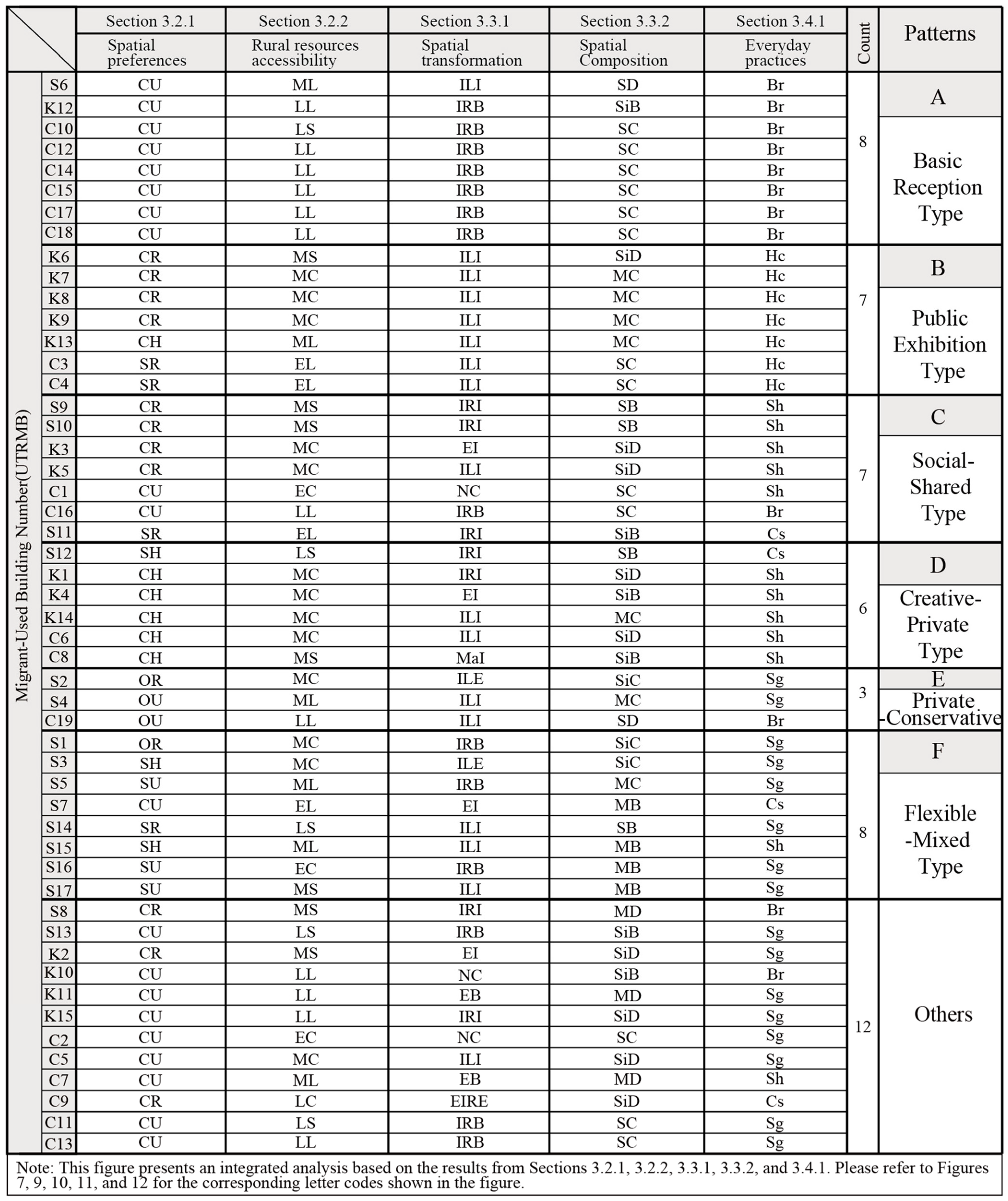 Buildings 15 03113 g013