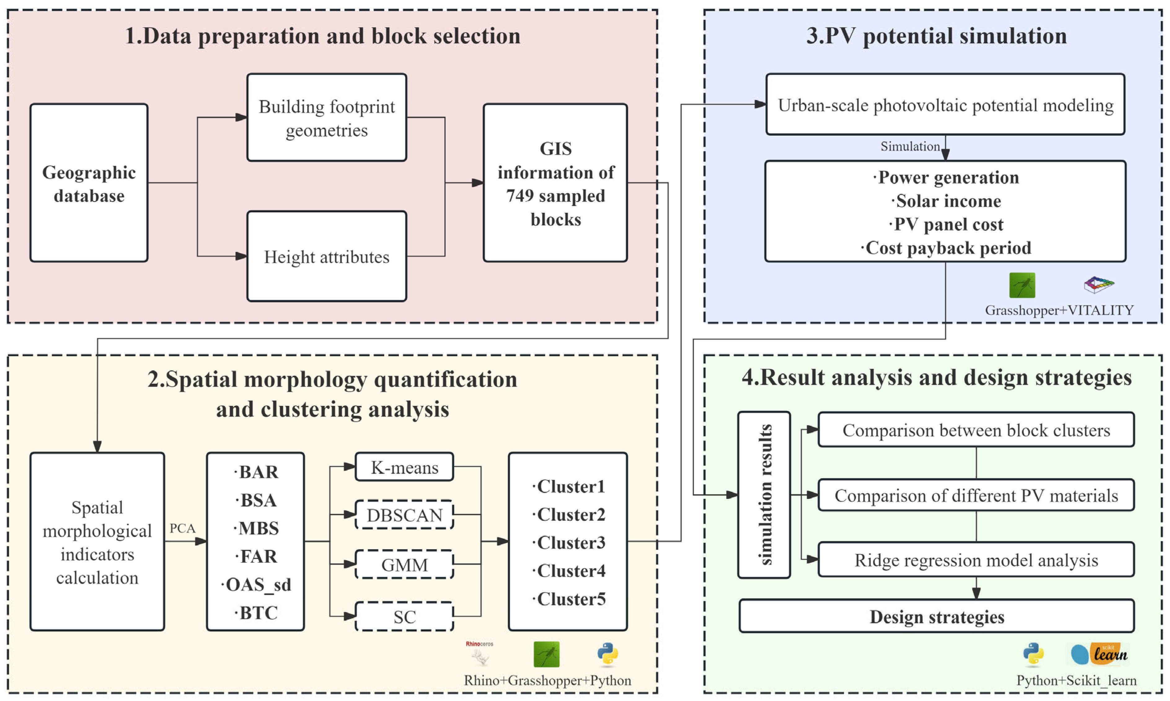 Buildings 15 03115 g001