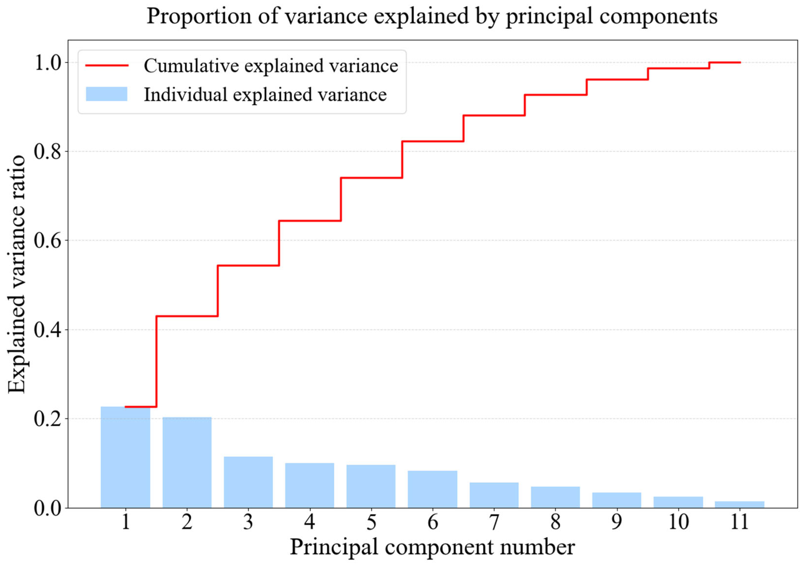 Buildings 15 03115 g005