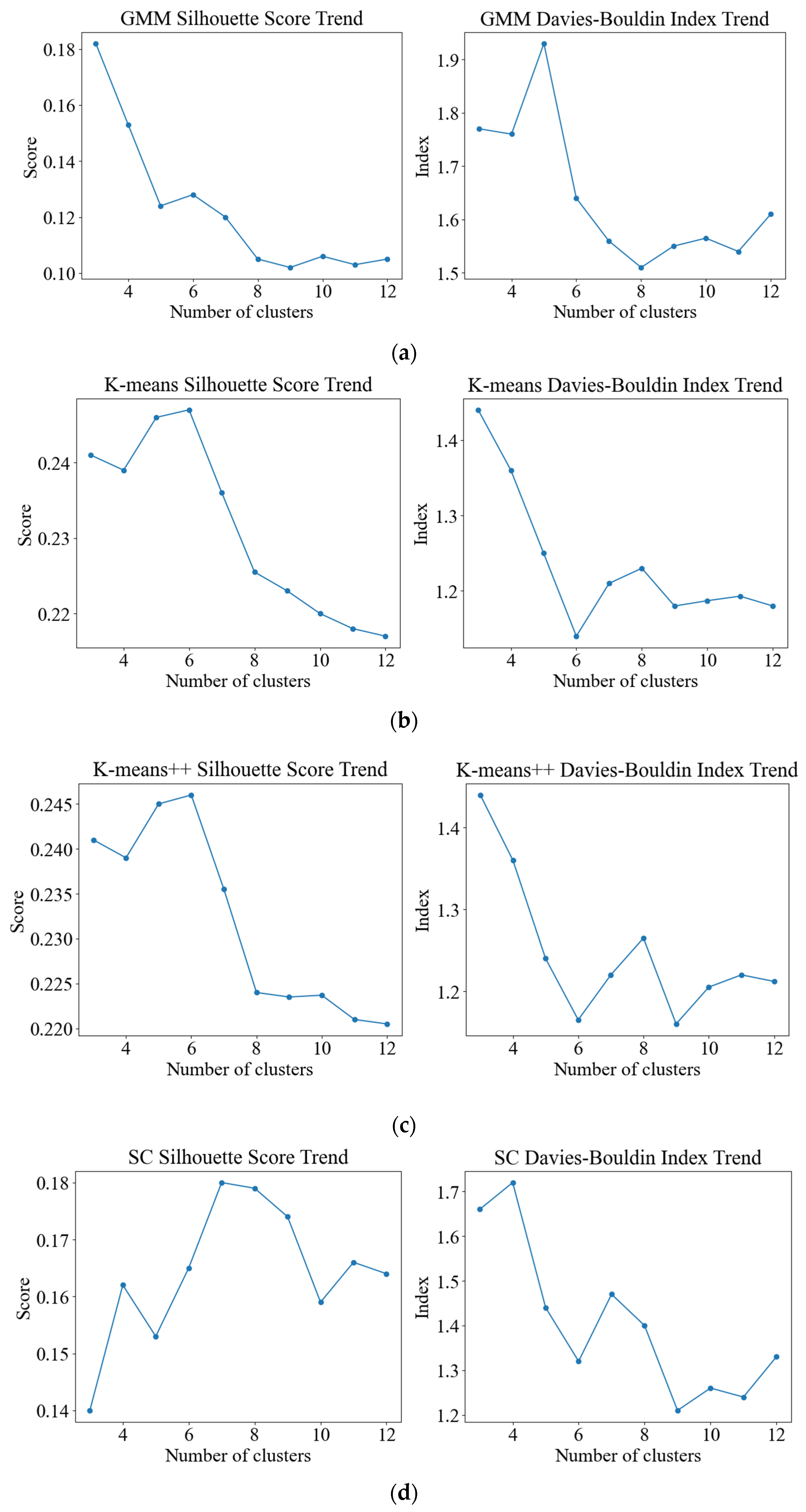 Buildings 15 03115 g008