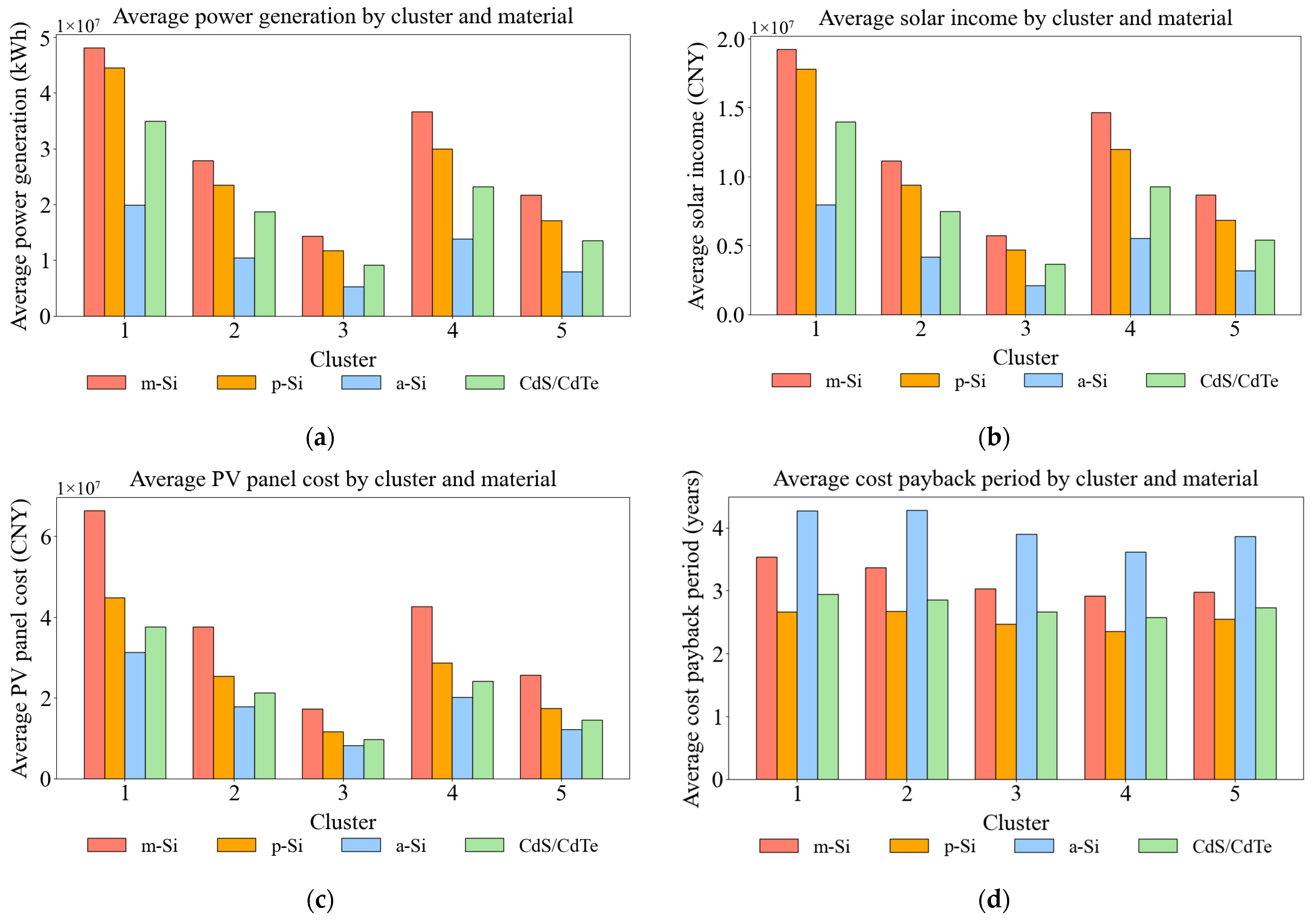 Buildings 15 03115 g012