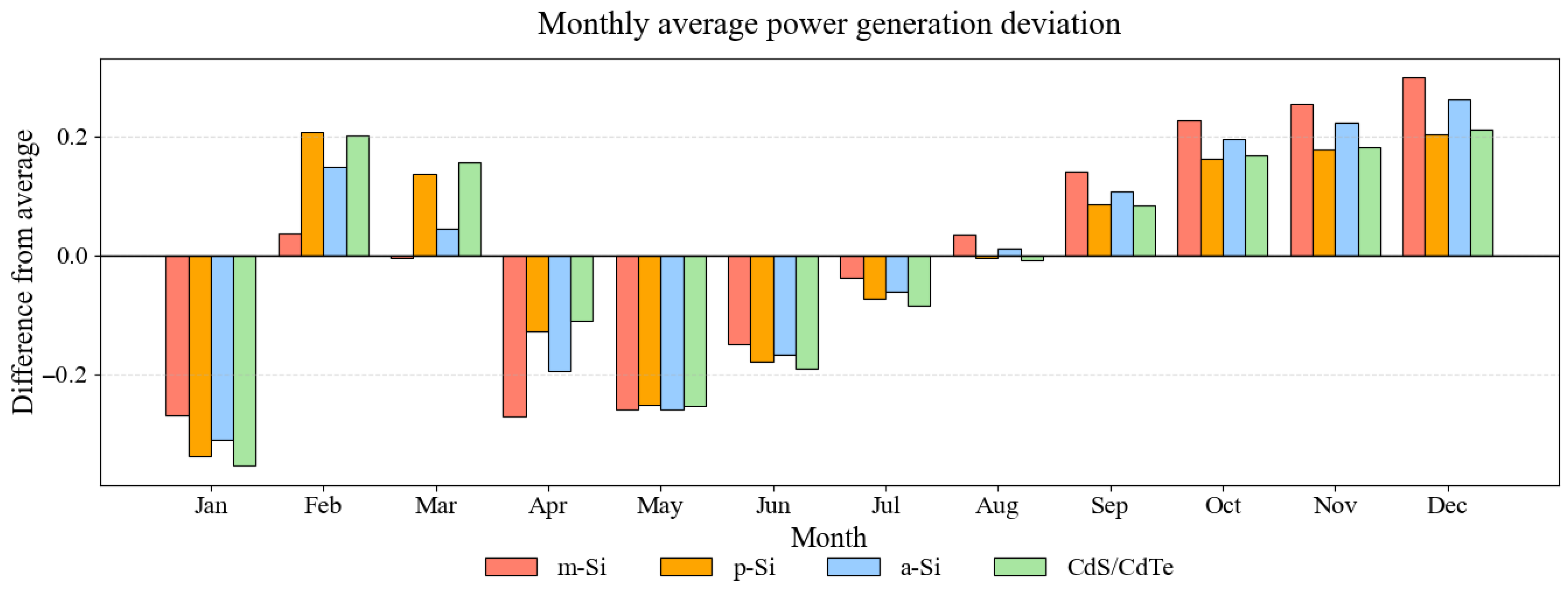 Buildings 15 03115 g017