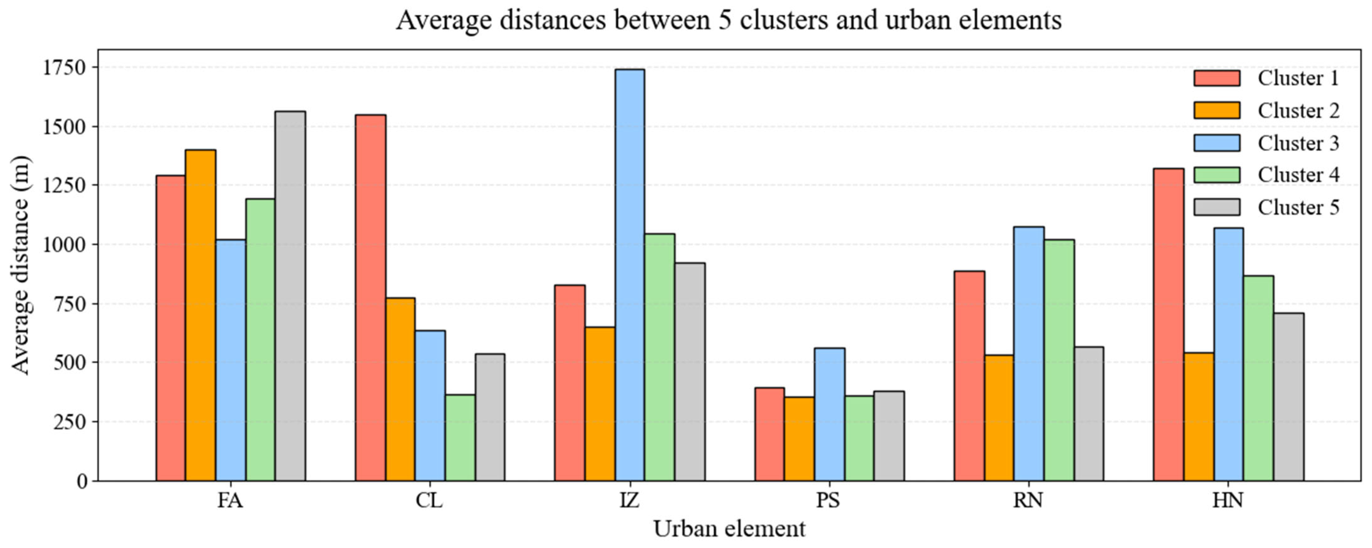 Buildings 15 03115 g019