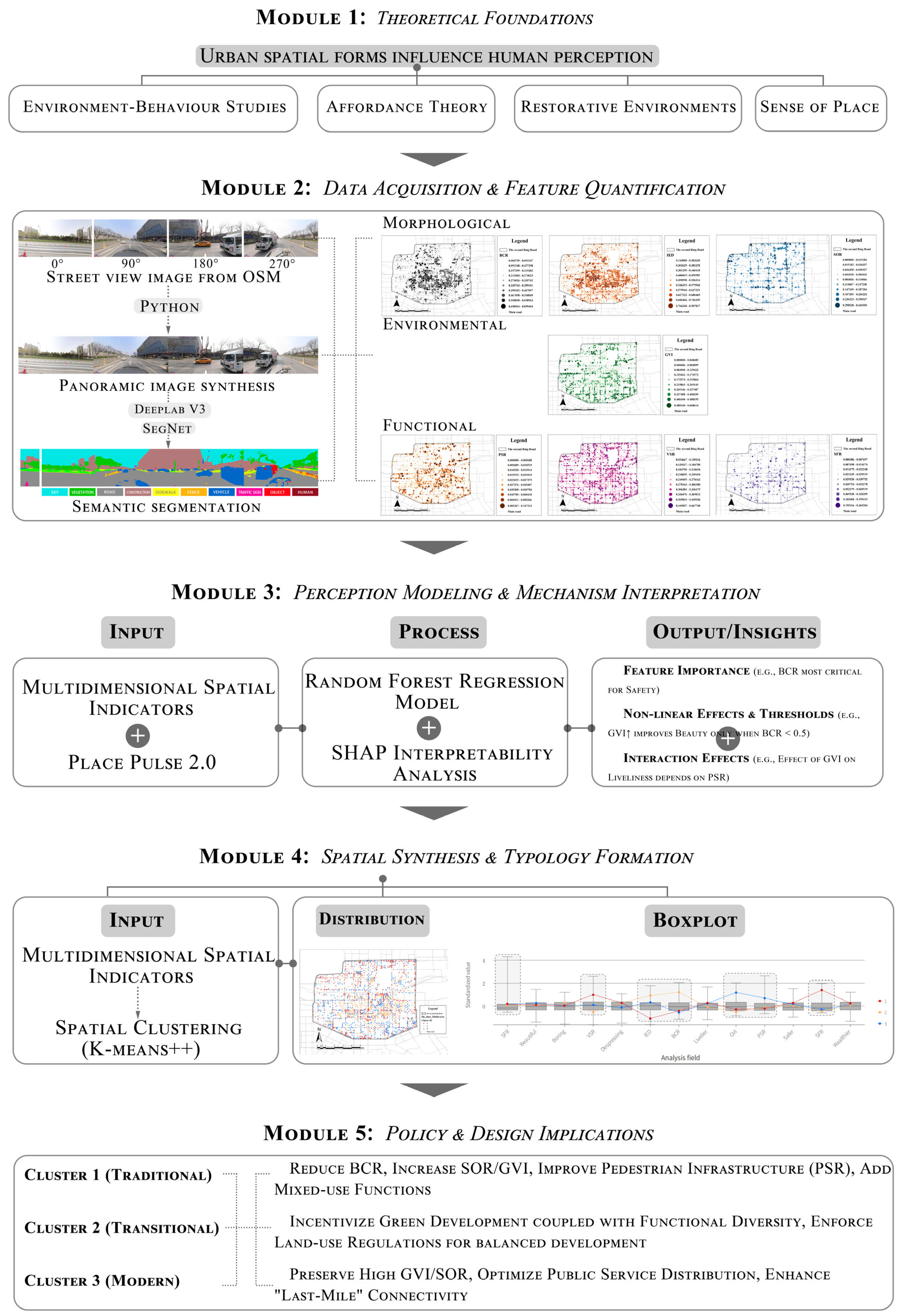 Buildings 15 03116 g001 Buildings 15 03116 g001