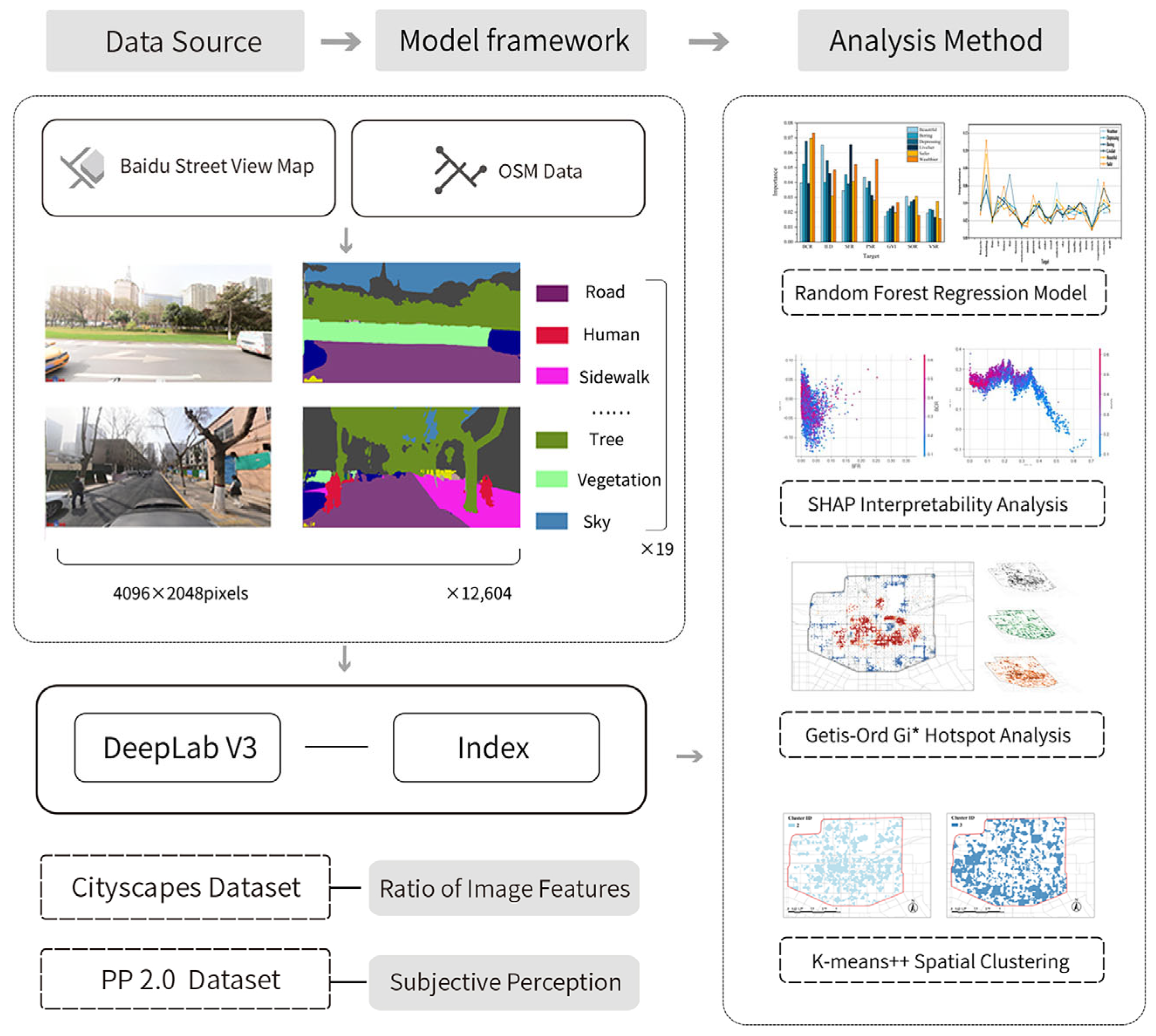 Buildings 15 03116 g003 Buildings 15 03116 g003
