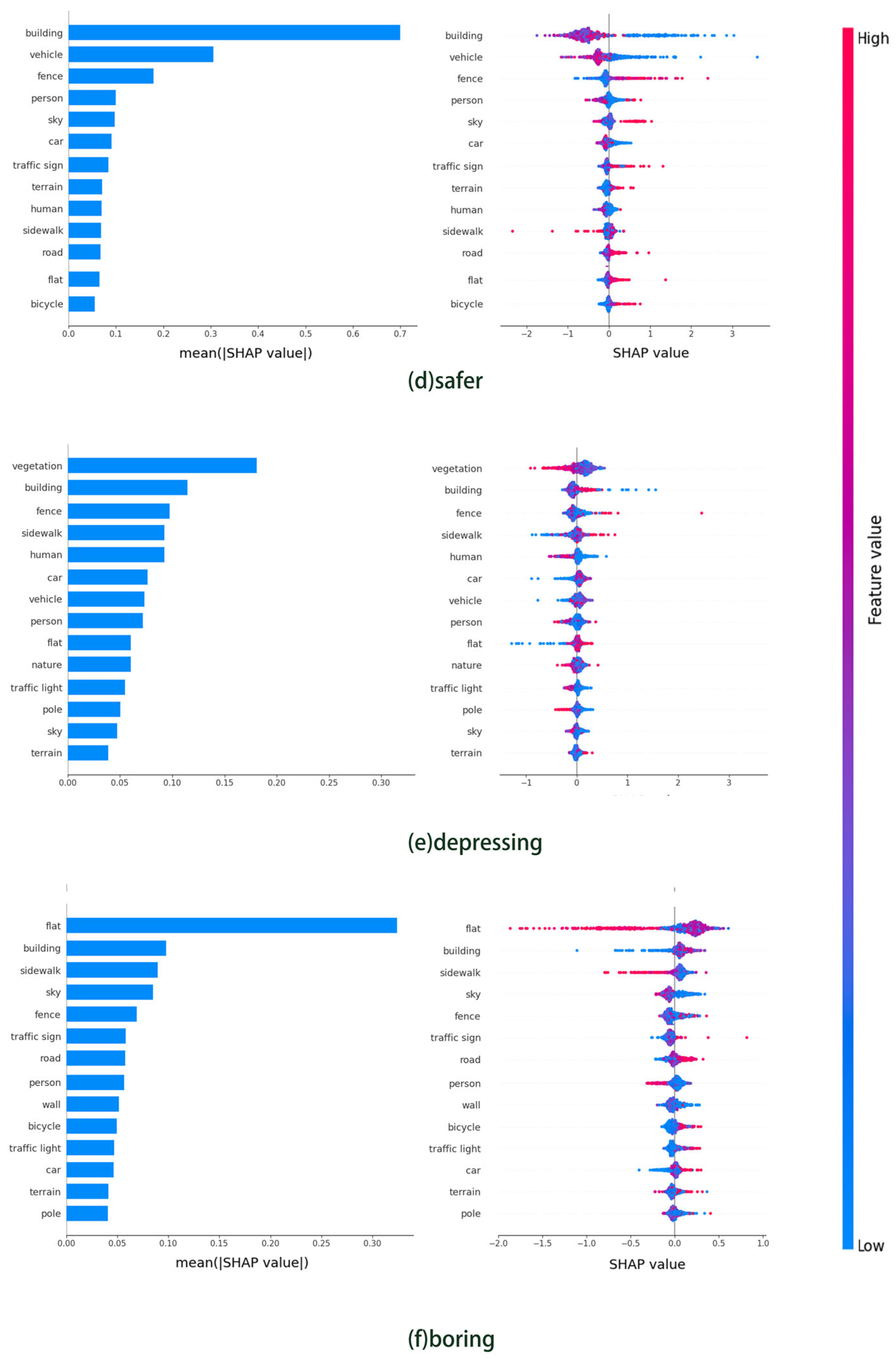 Buildings 15 03116 g006b Buildings 15 03116 g006b