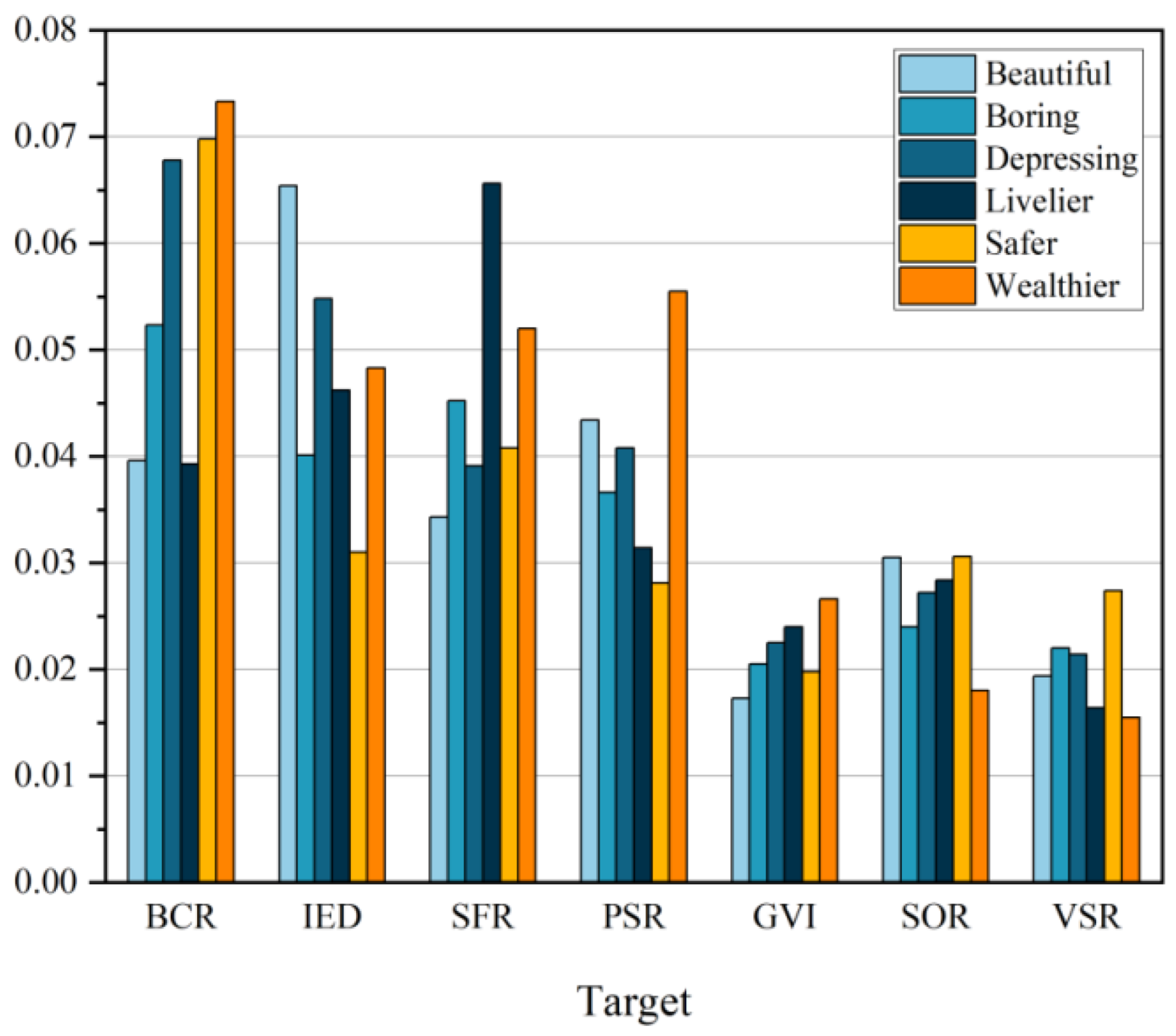 Buildings 15 03116 g007 Buildings 15 03116 g007