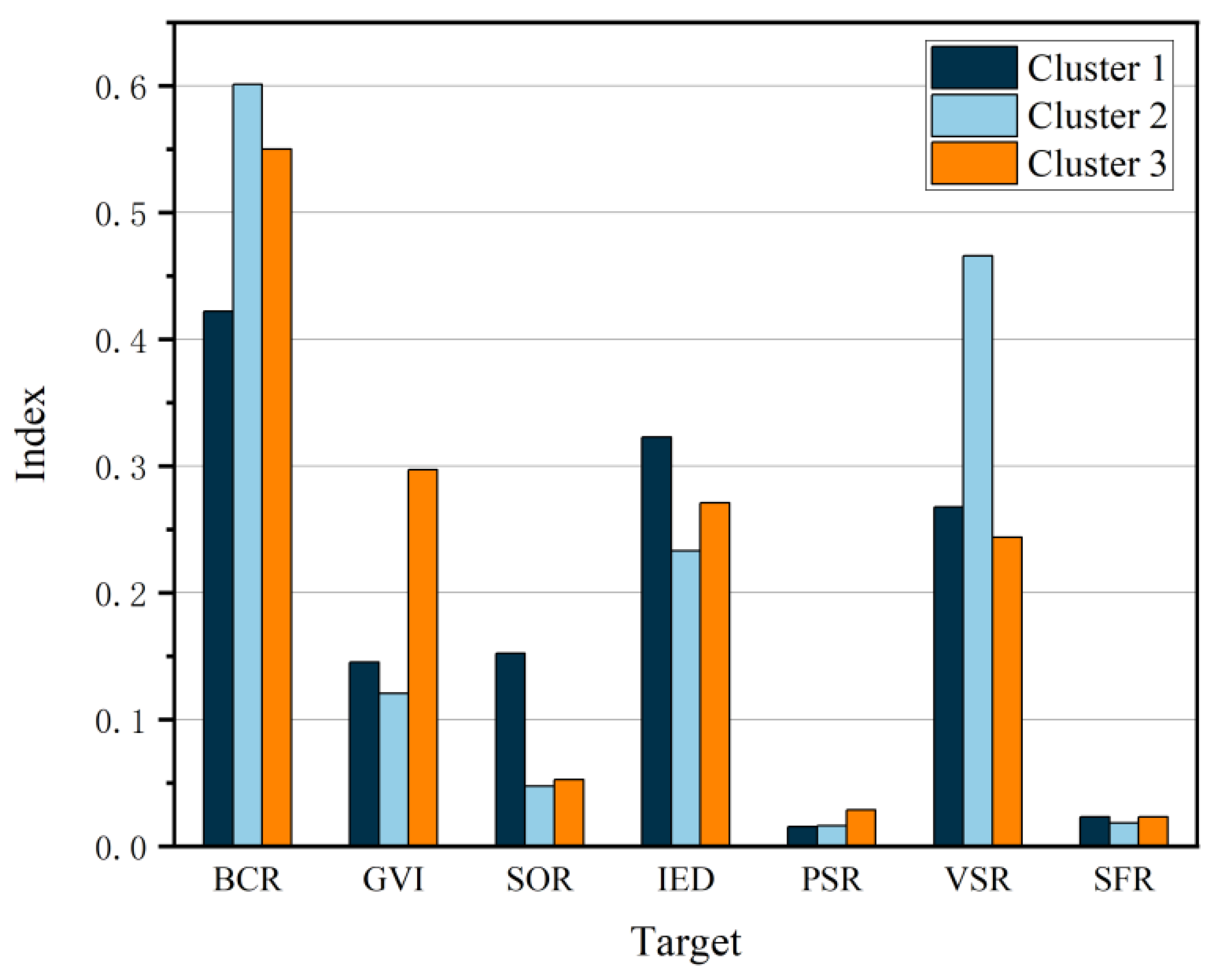 Buildings 15 03116 g016 Buildings 15 03116 g016