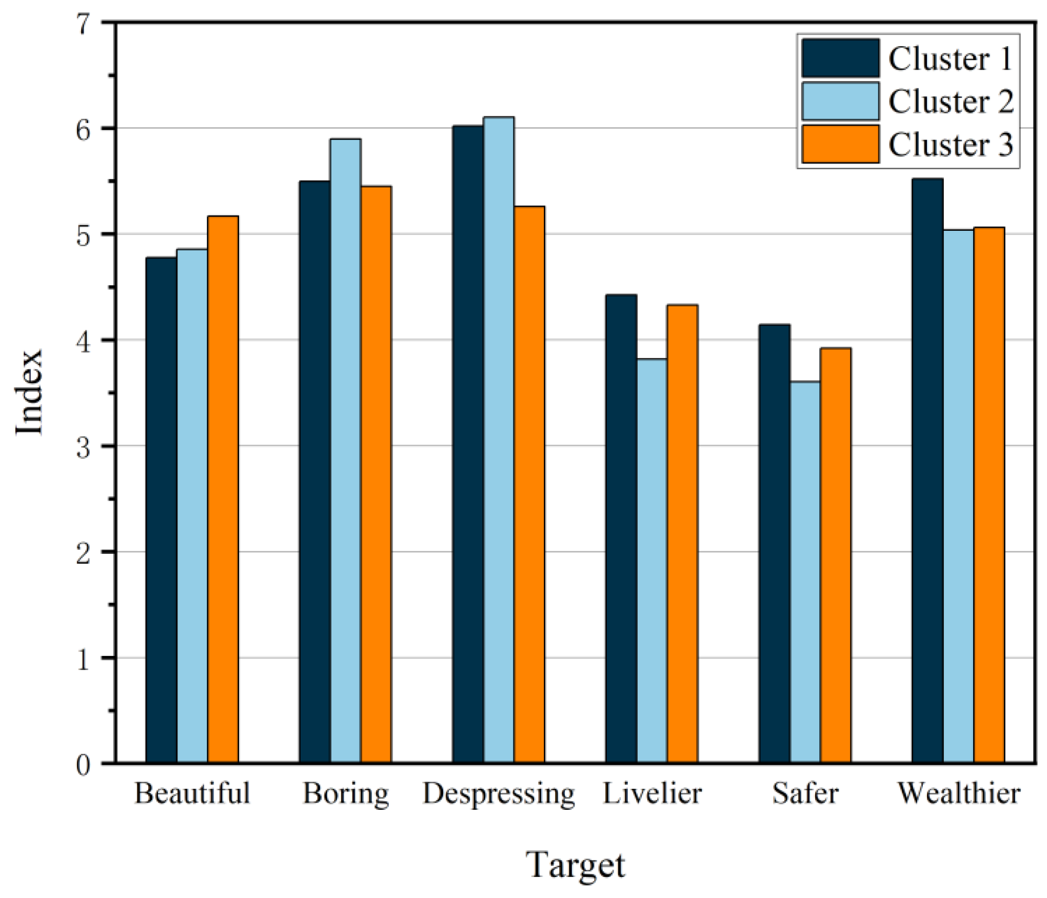 Buildings 15 03116 g017 Buildings 15 03116 g017