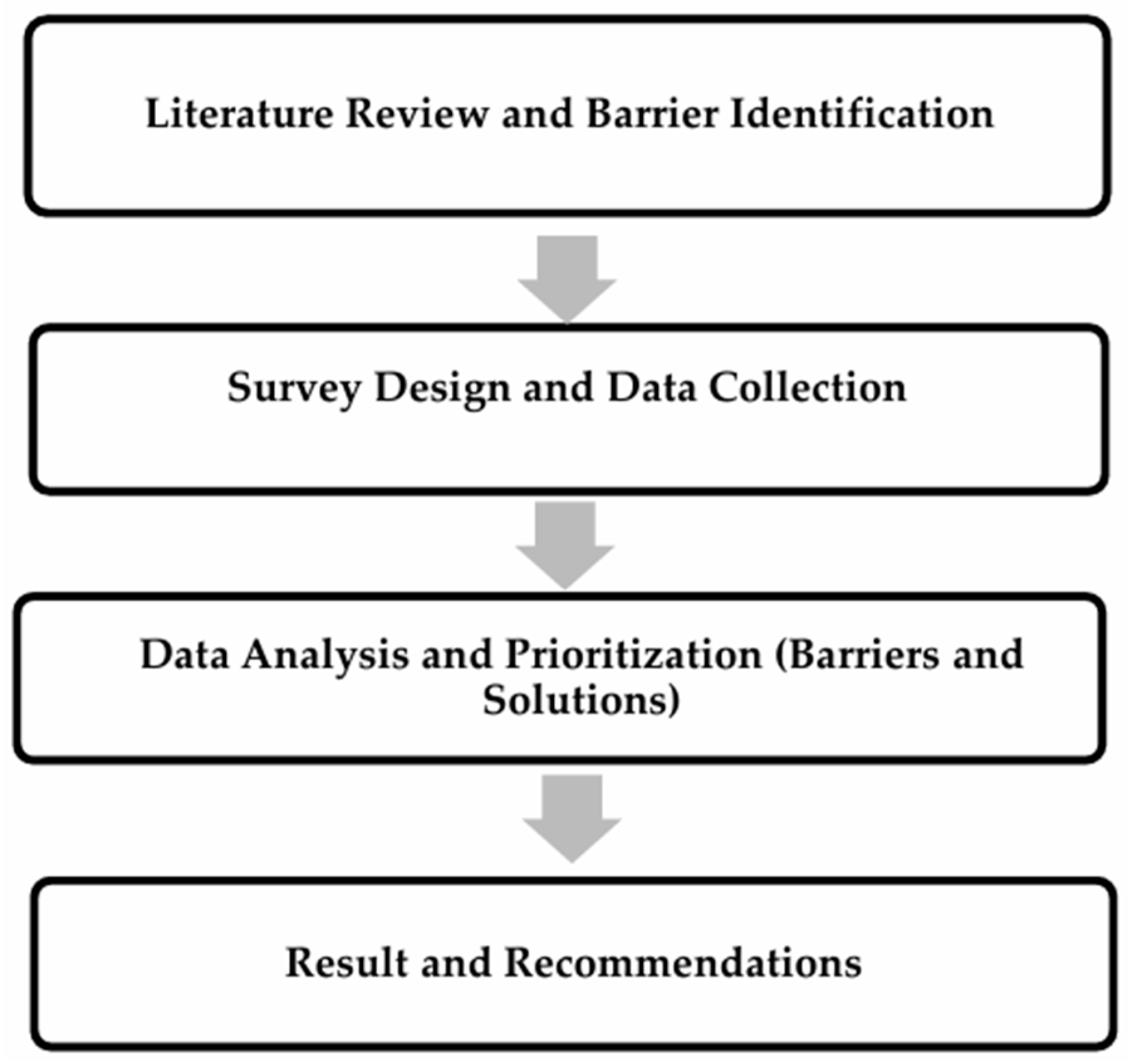 Buildings 15 03117 g001