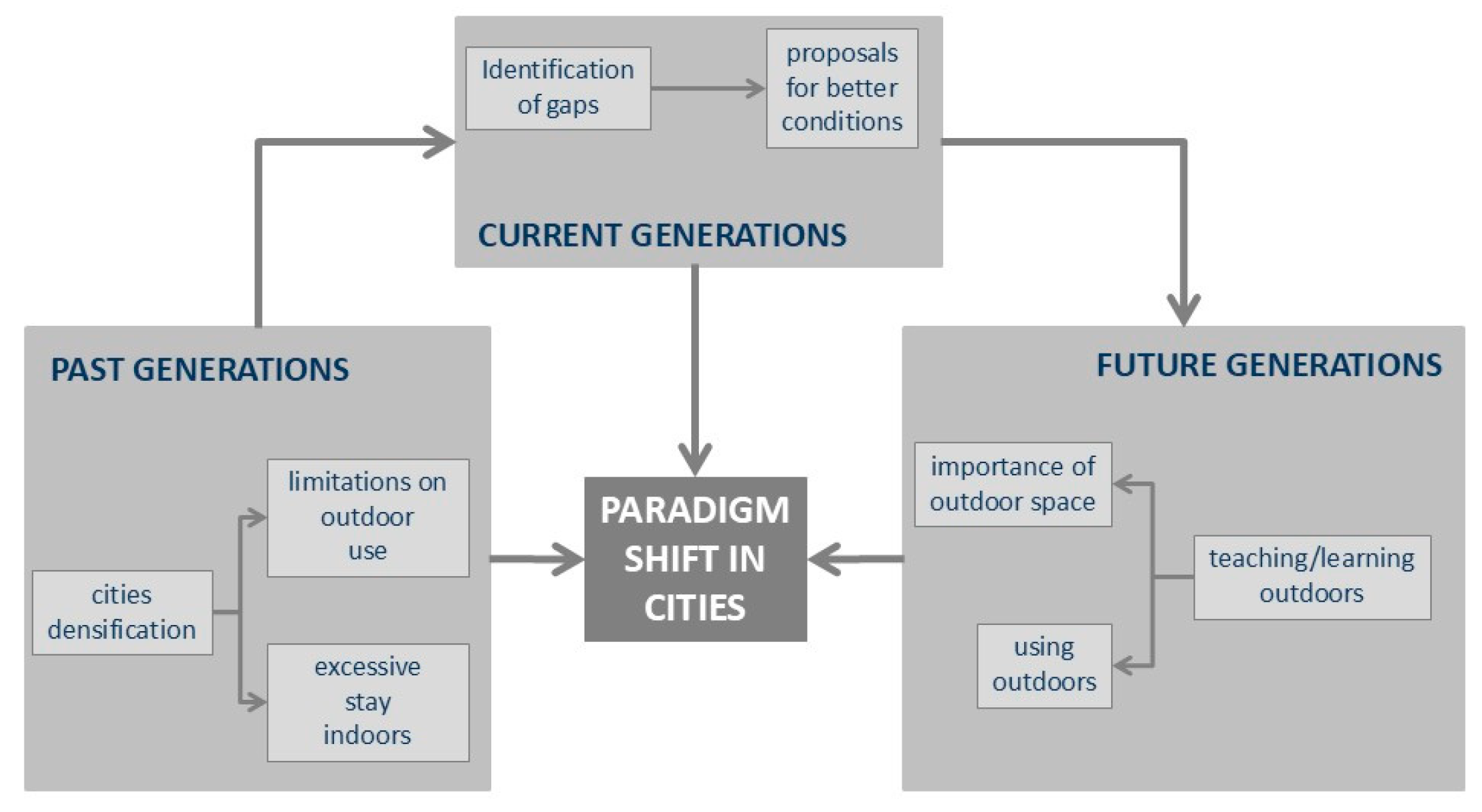 Buildings 15 03118 g001
