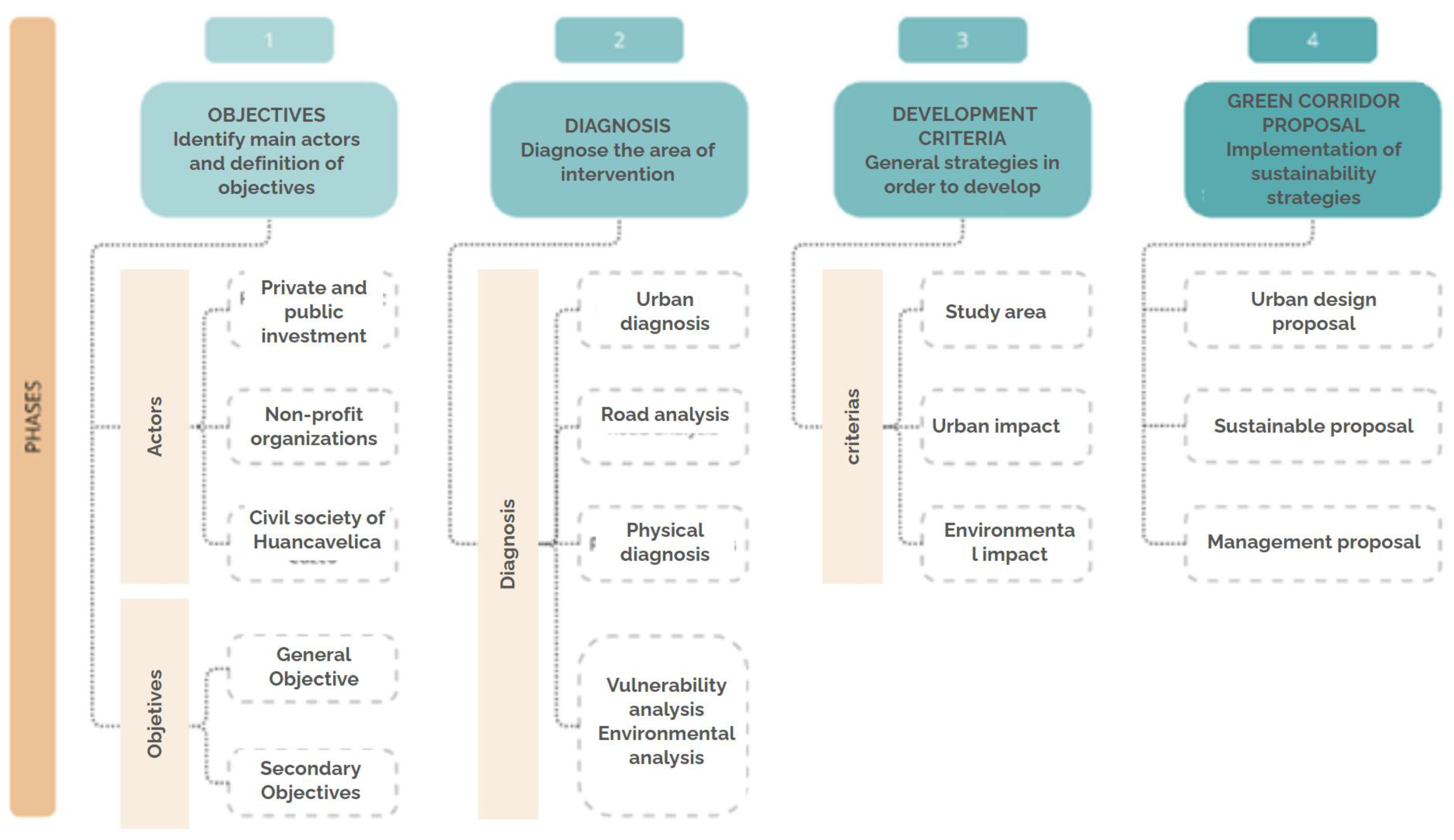 Buildings 15 03120 g003