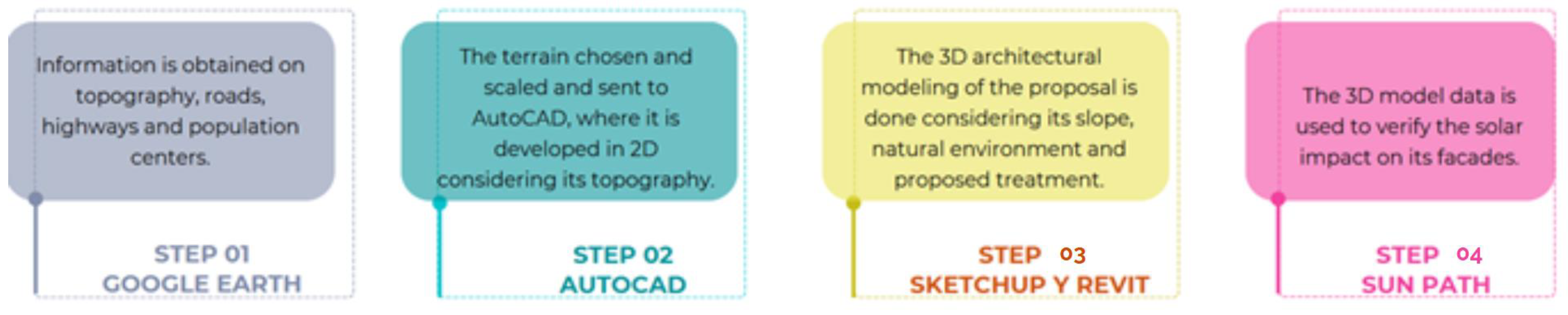 Buildings 15 03120 g004