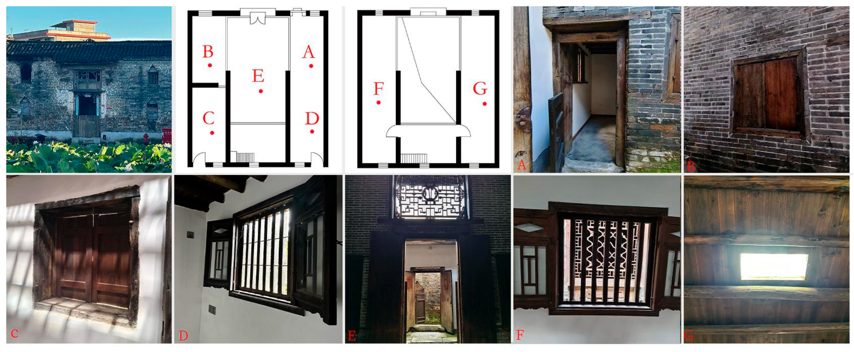 Buildings 15 03121 g008 Buildings 15 03121 g008