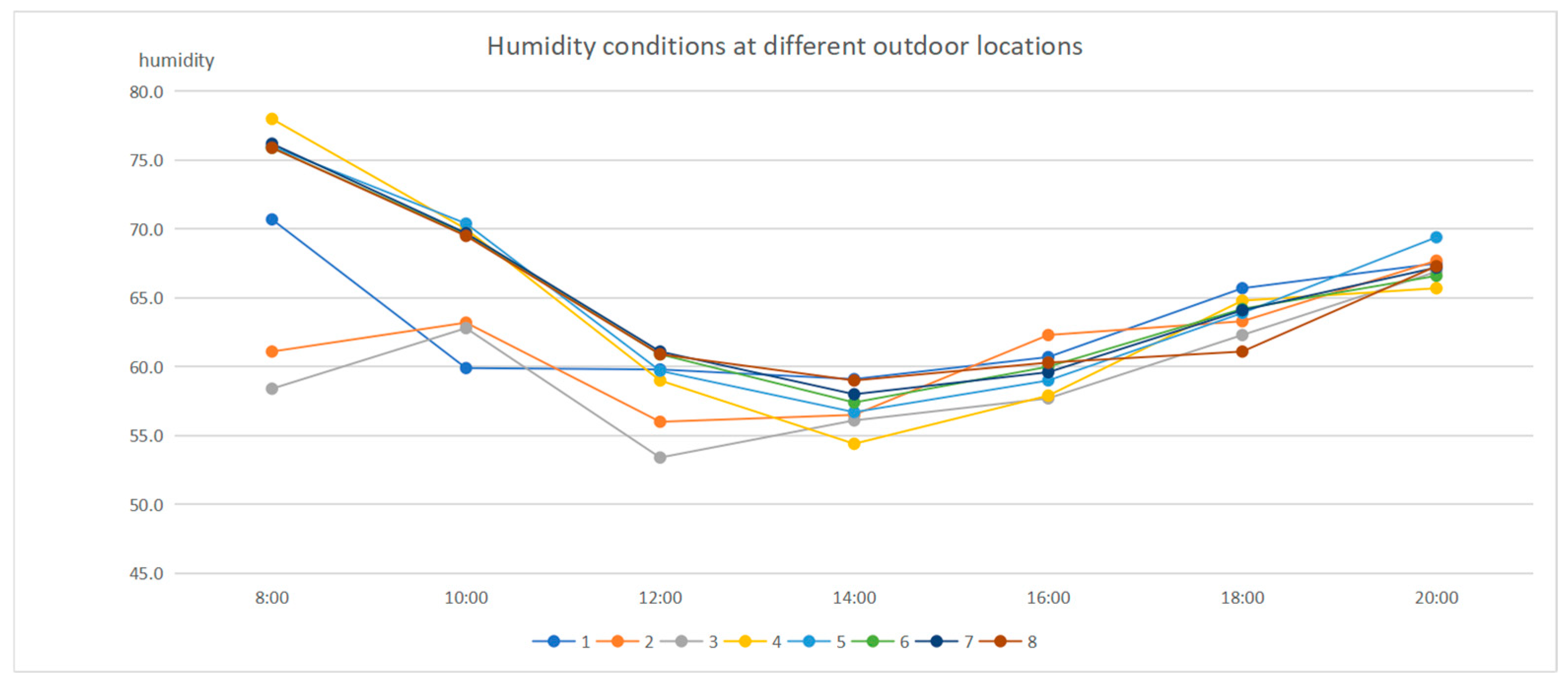 Buildings 15 03121 g010 Buildings 15 03121 g010
