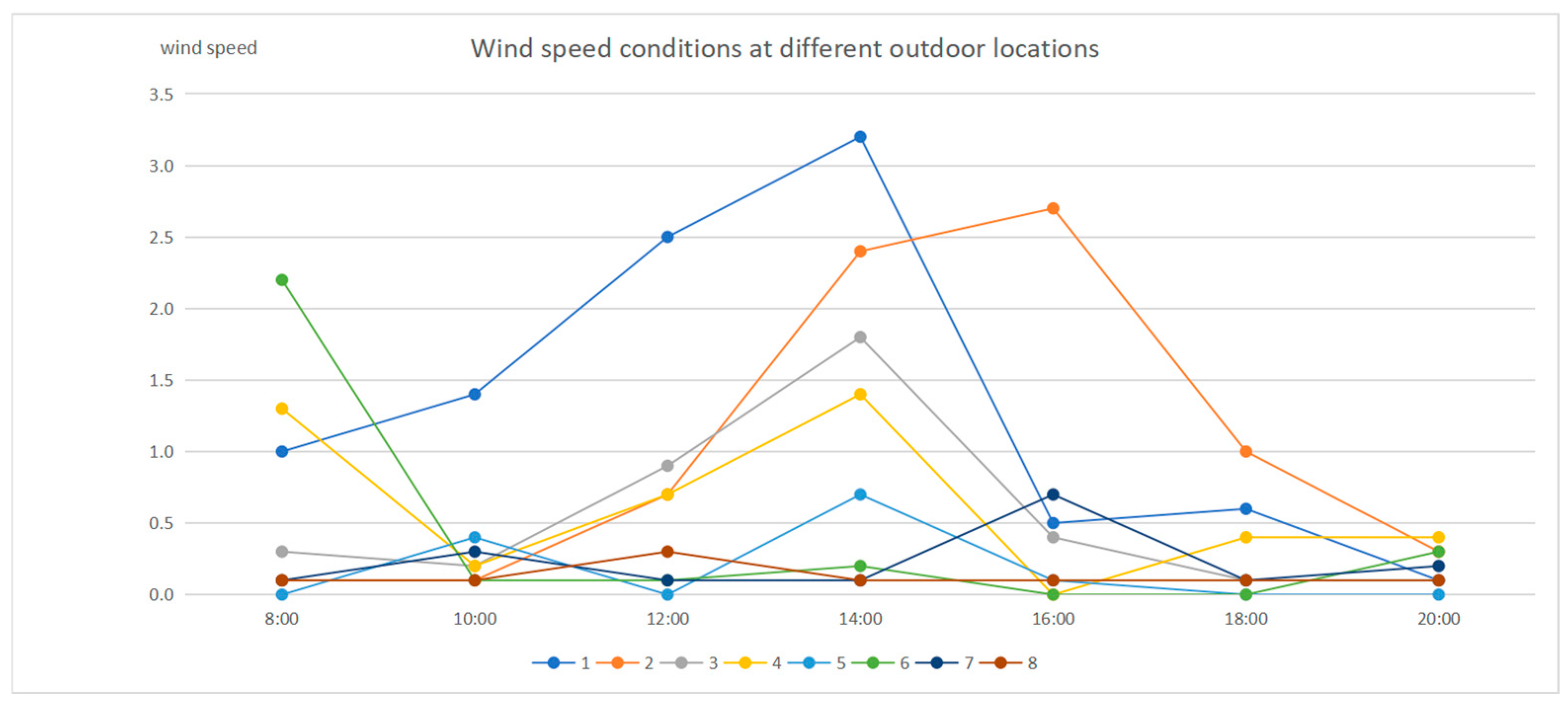 Buildings 15 03121 g011 Buildings 15 03121 g011