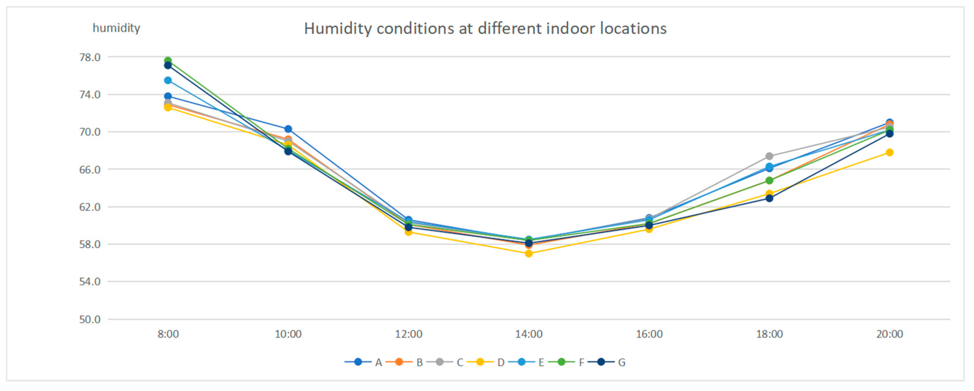 Buildings 15 03121 g013 Buildings 15 03121 g013