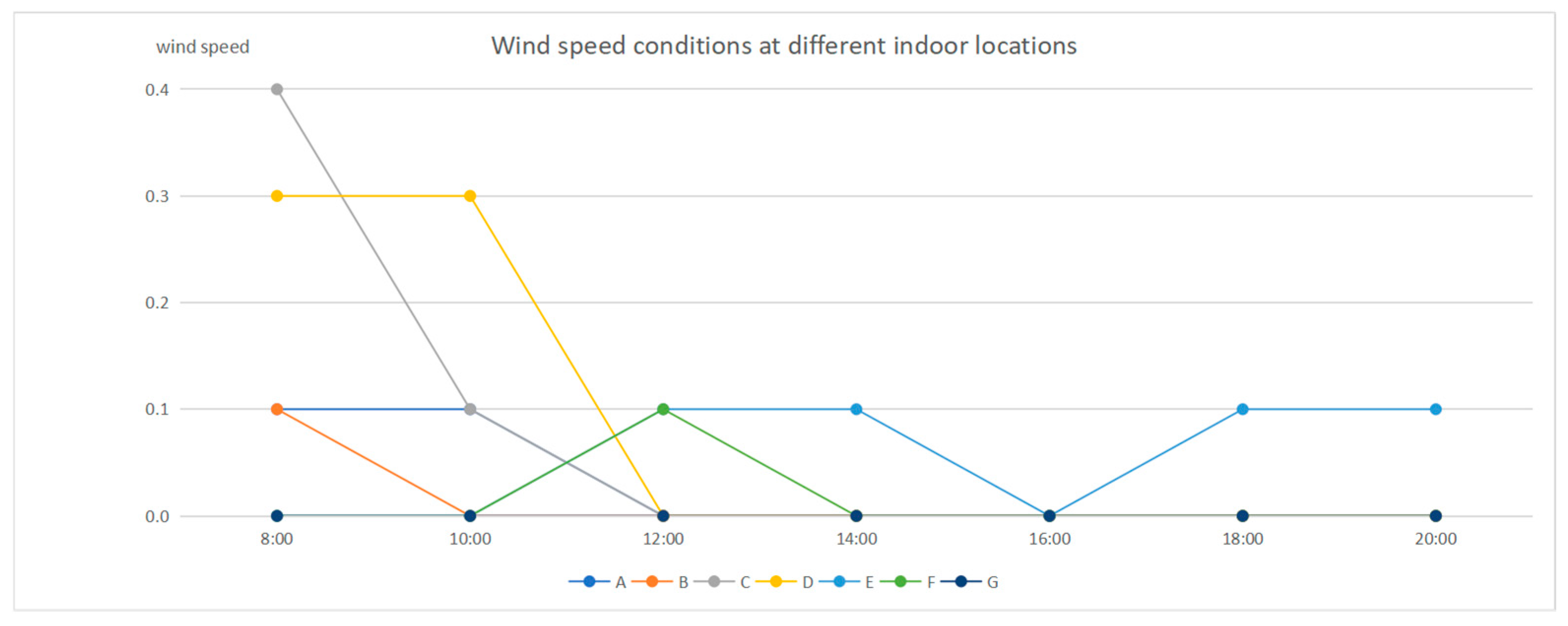 Buildings 15 03121 g014 Buildings 15 03121 g014