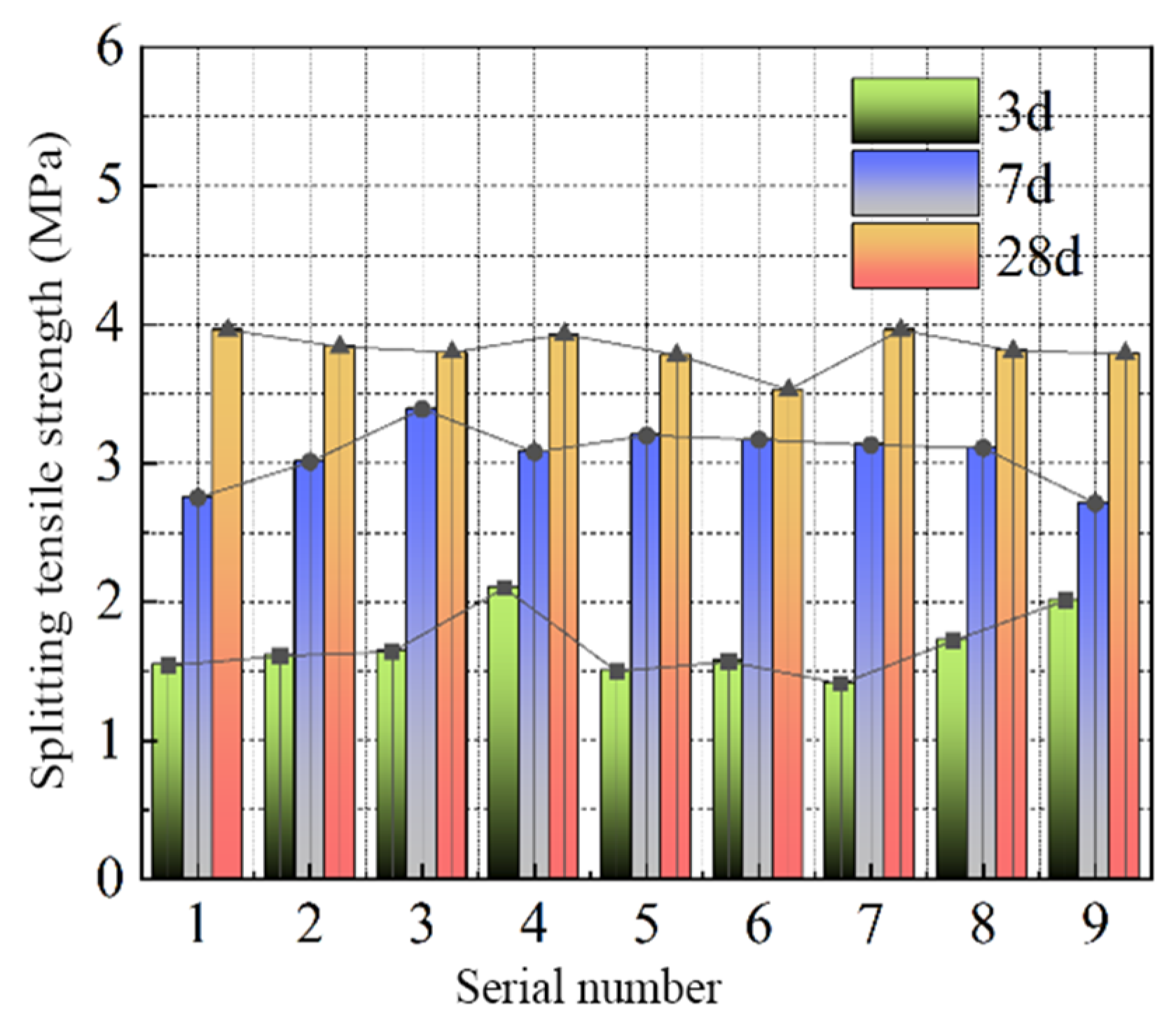Buildings 15 03124 g004