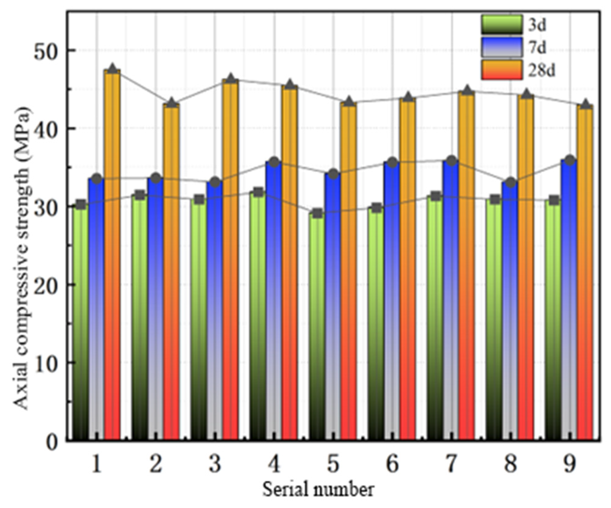 Buildings 15 03124 g007