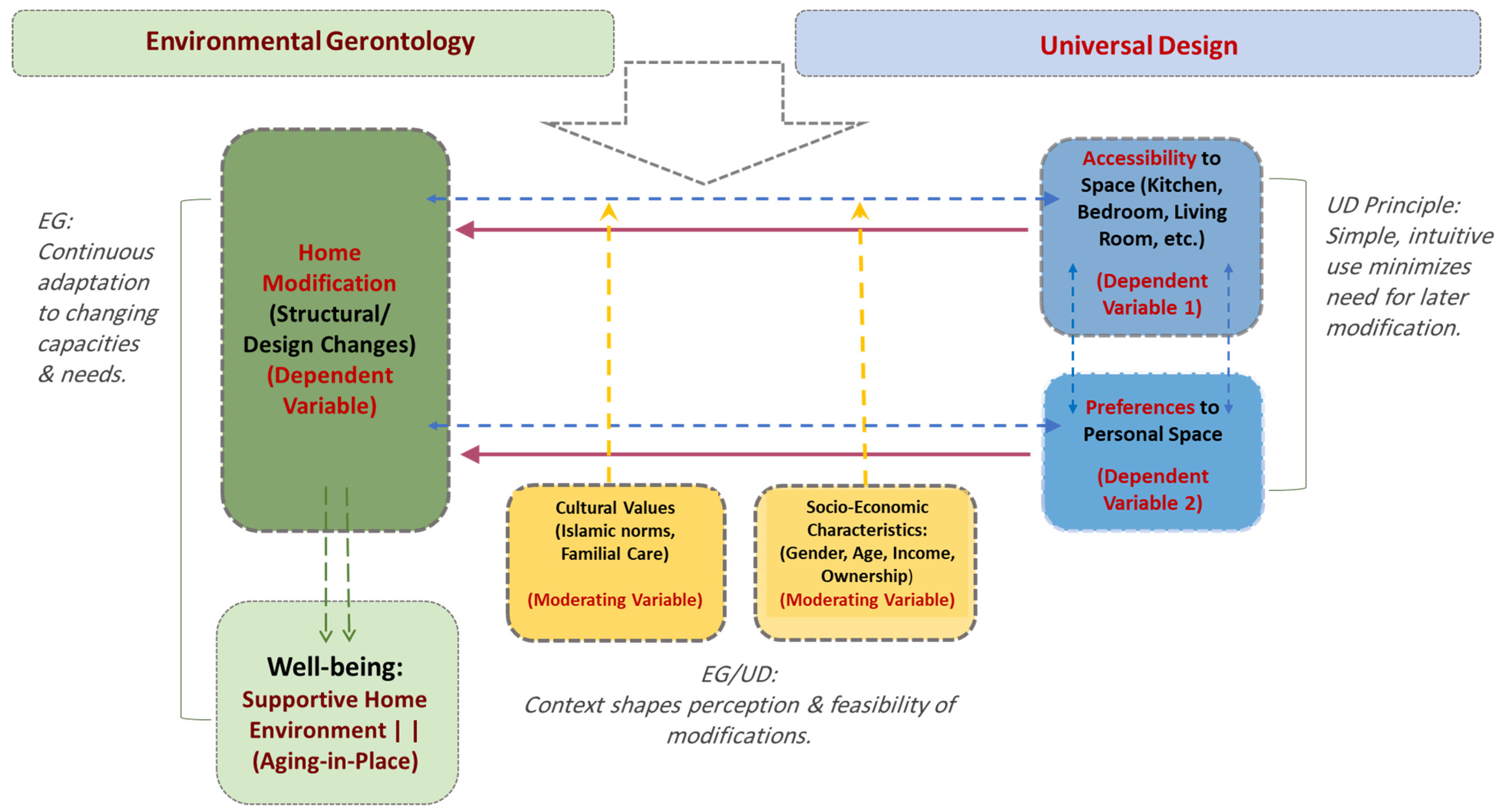 Buildings 15 03125 g001 Buildings 15 03125 g001