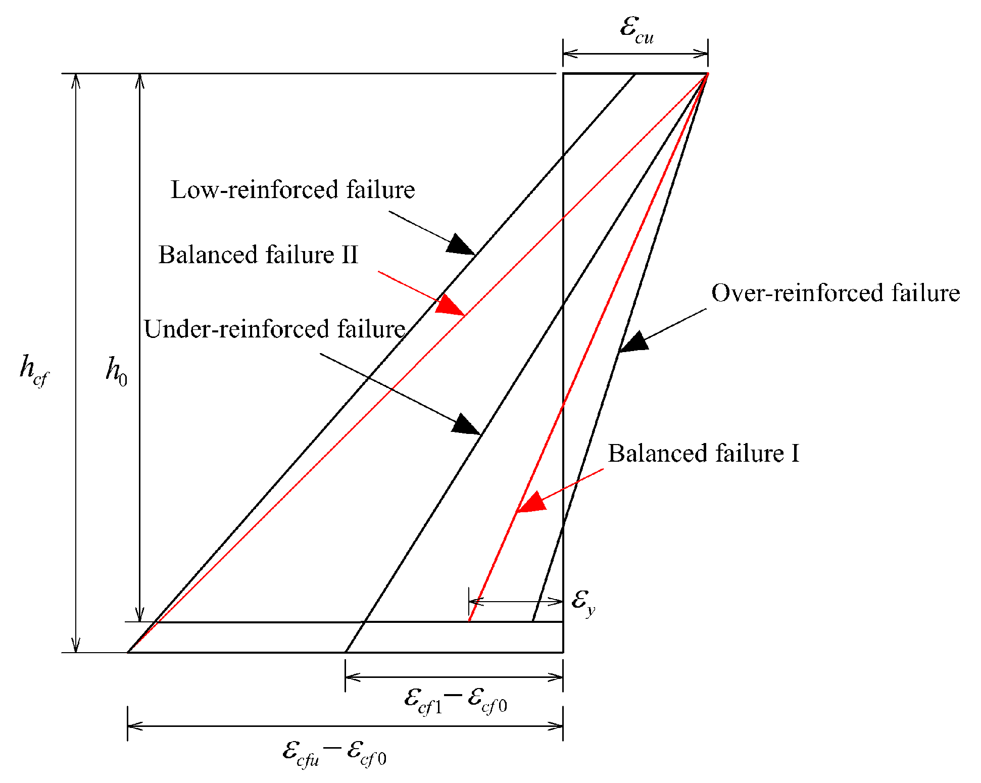 Buildings 15 03126 g001