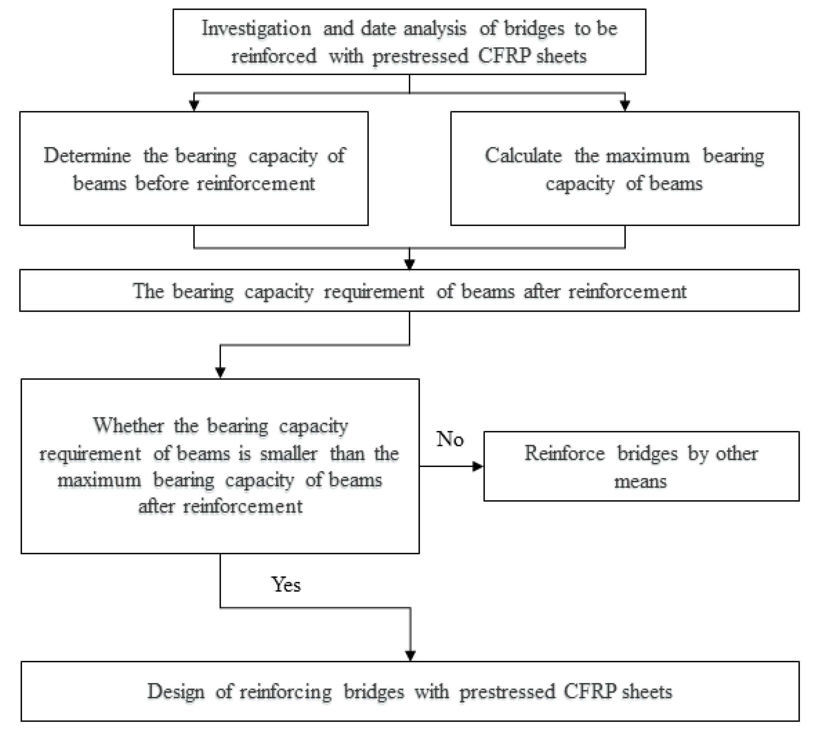 Buildings 15 03126 g003