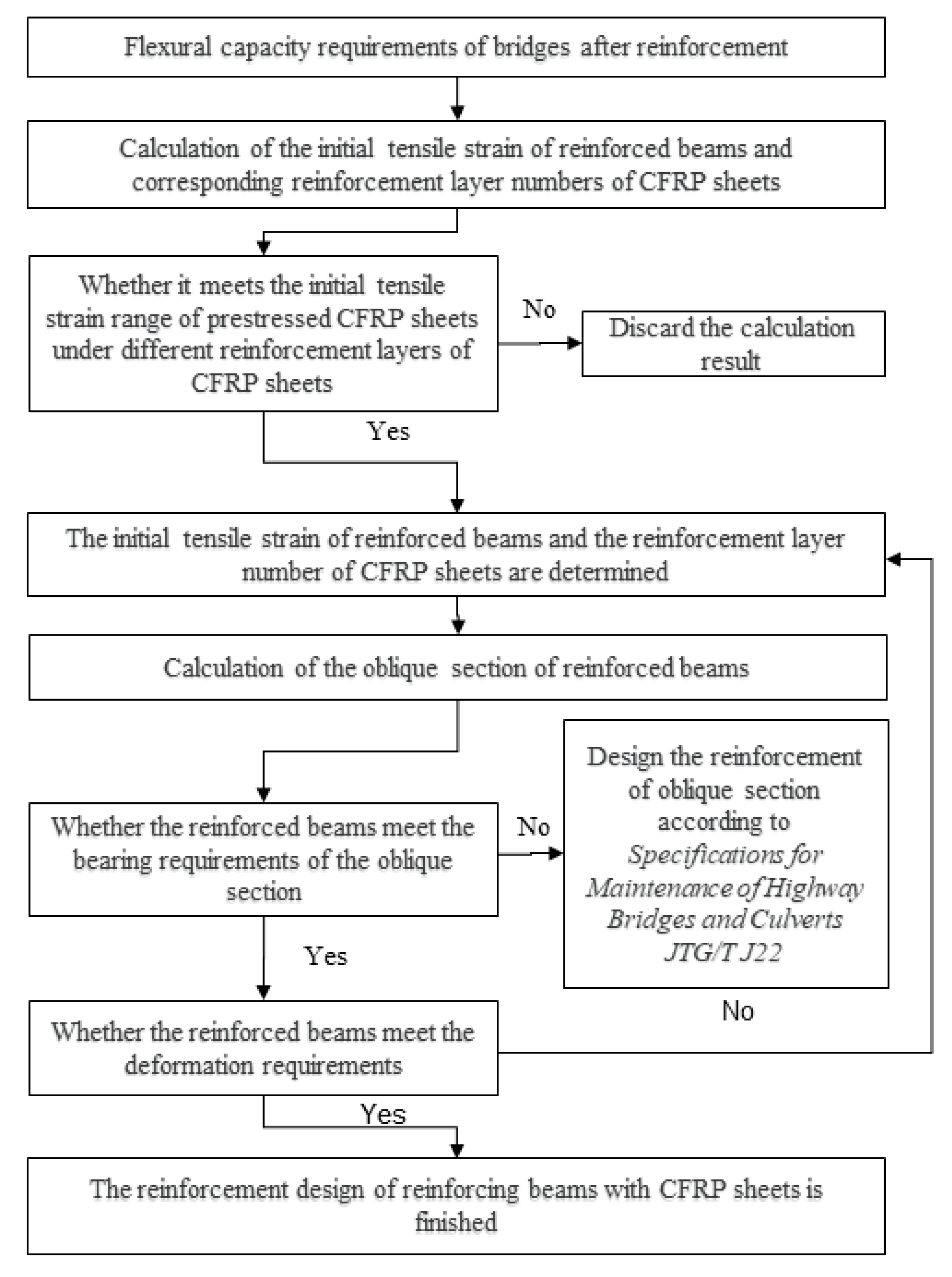 Buildings 15 03126 g004